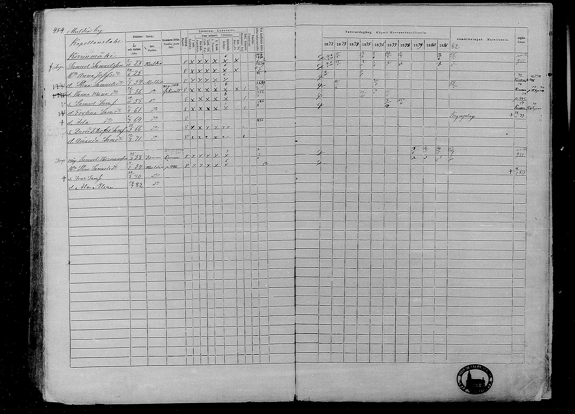 [ ../kirjat/Kirkonkirjat/multia/rippikirja_1872-1881_mko1-16/kuvat/454.jpg ]
