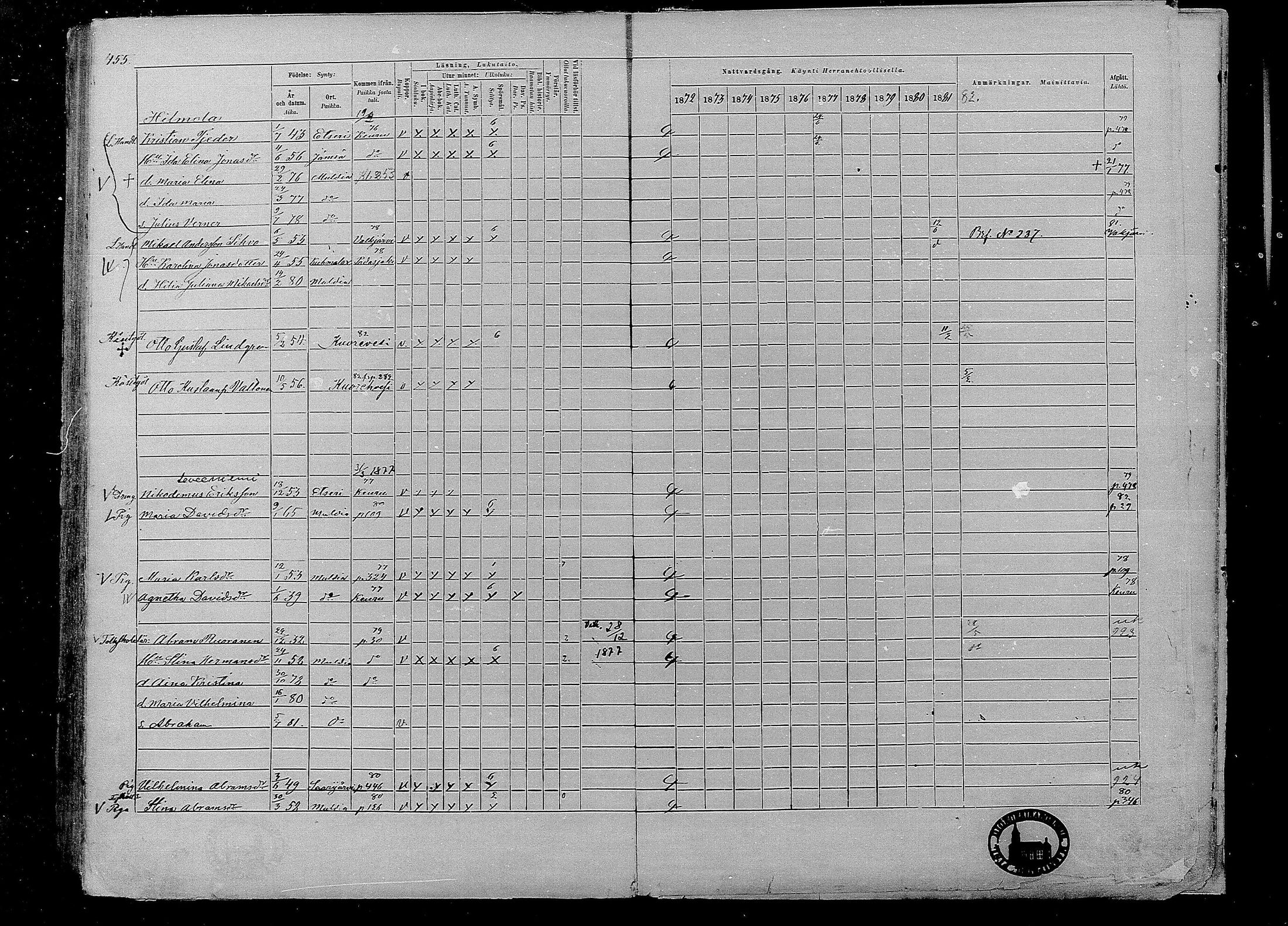 [ ../kirjat/Kirkonkirjat/multia/rippikirja_1872-1881_mko1-16/kuvat/455.jpg ]
