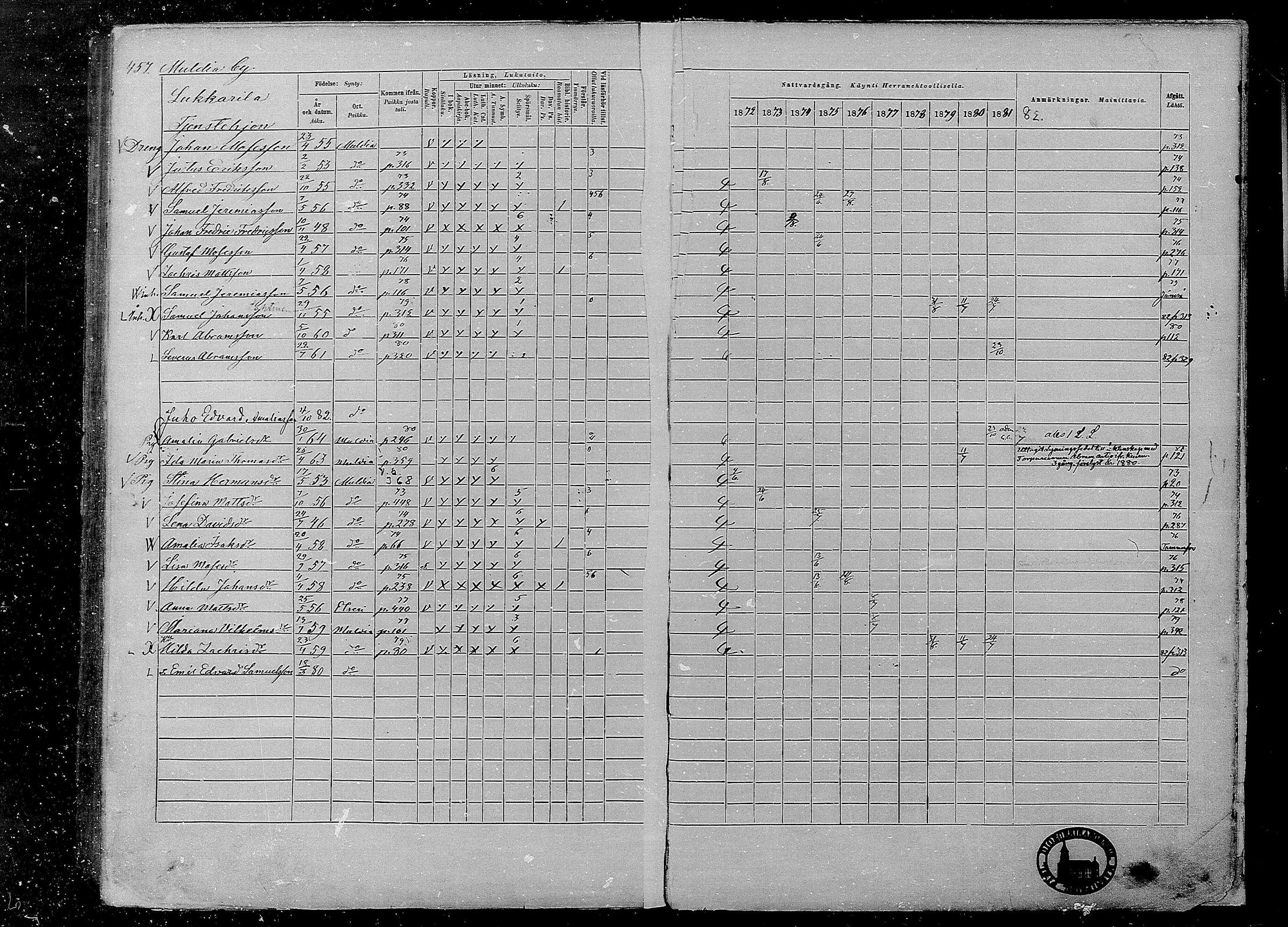 [ ../kirjat/Kirkonkirjat/multia/rippikirja_1872-1881_mko1-16/kuvat/457.jpg ]