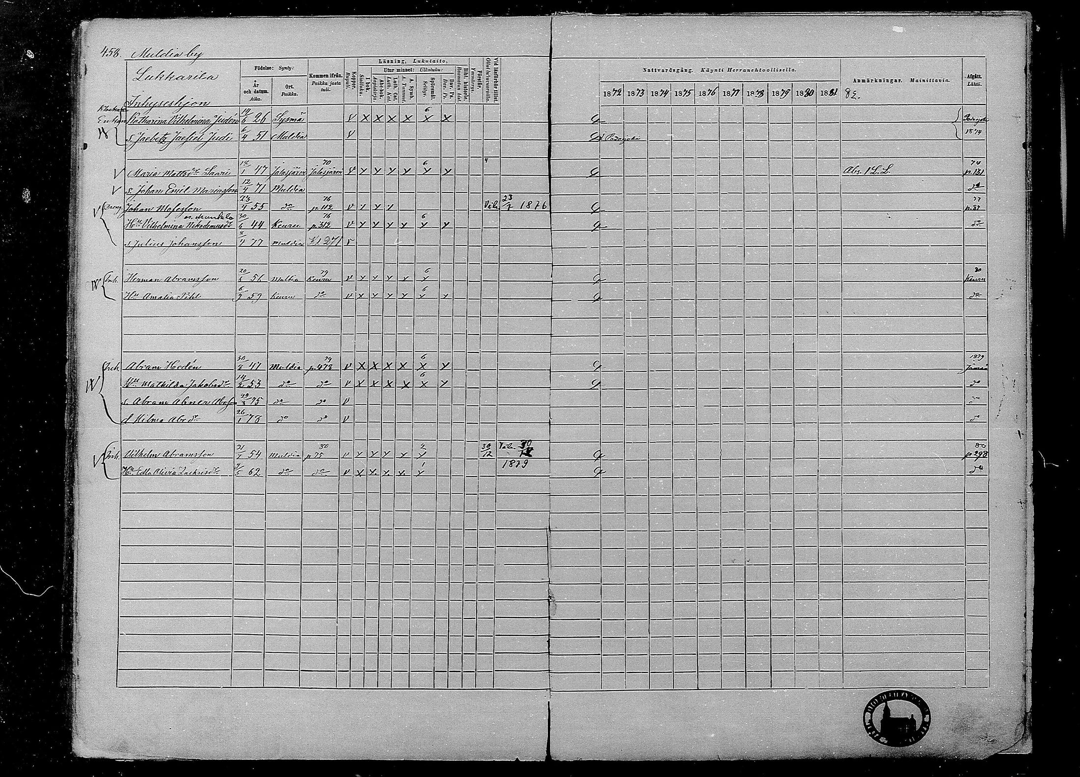 [ ../kirjat/Kirkonkirjat/multia/rippikirja_1872-1881_mko1-16/kuvat/458.jpg ]