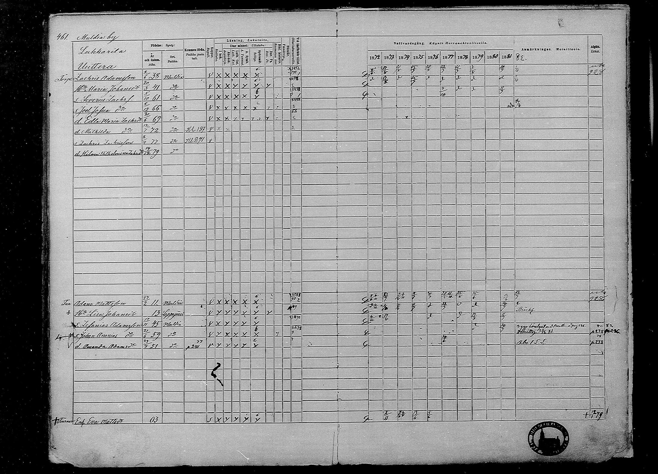 [ ../kirjat/Kirkonkirjat/multia/rippikirja_1872-1881_mko1-16/kuvat/461.jpg ]