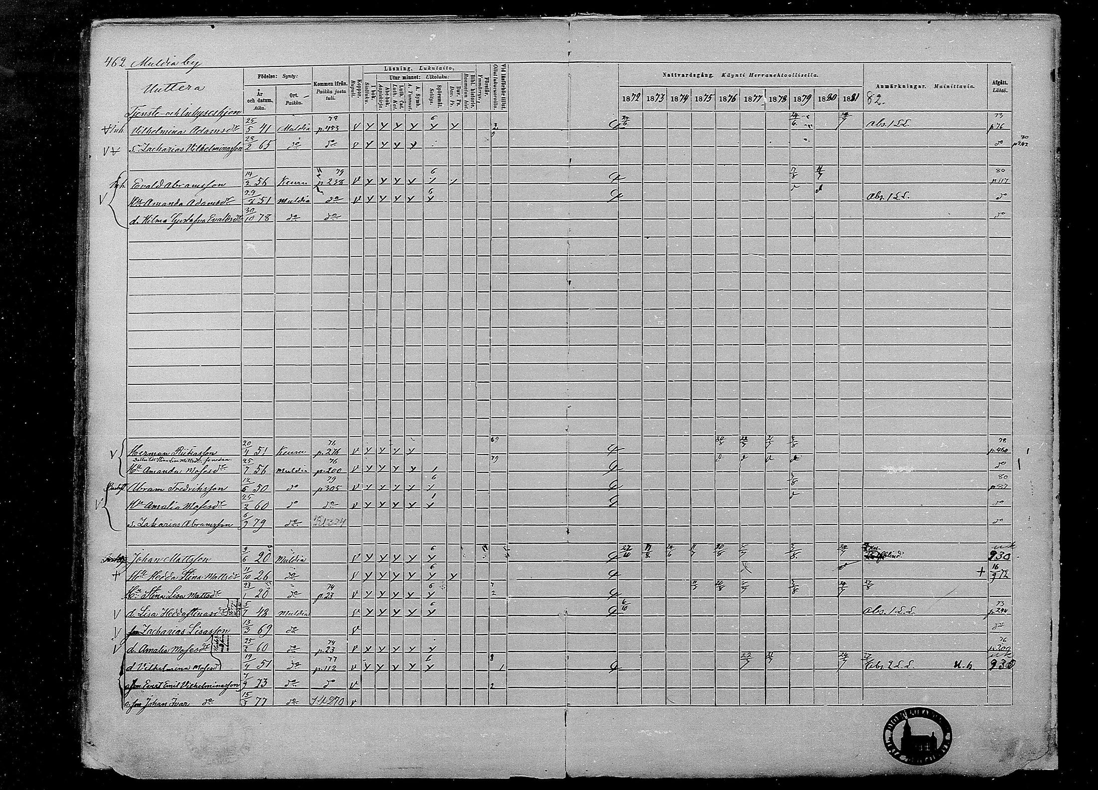 [ ../kirjat/Kirkonkirjat/multia/rippikirja_1872-1881_mko1-16/kuvat/462.jpg ]