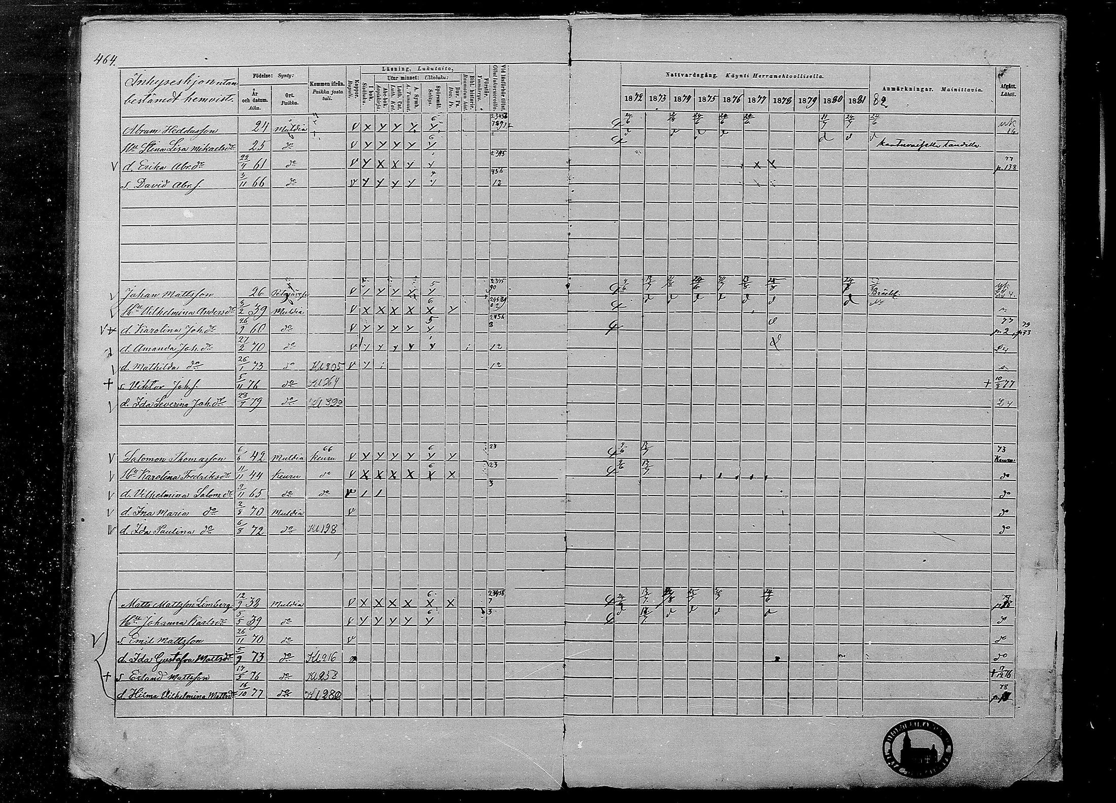 [ ../kirjat/Kirkonkirjat/multia/rippikirja_1872-1881_mko1-16/kuvat/464.jpg ]