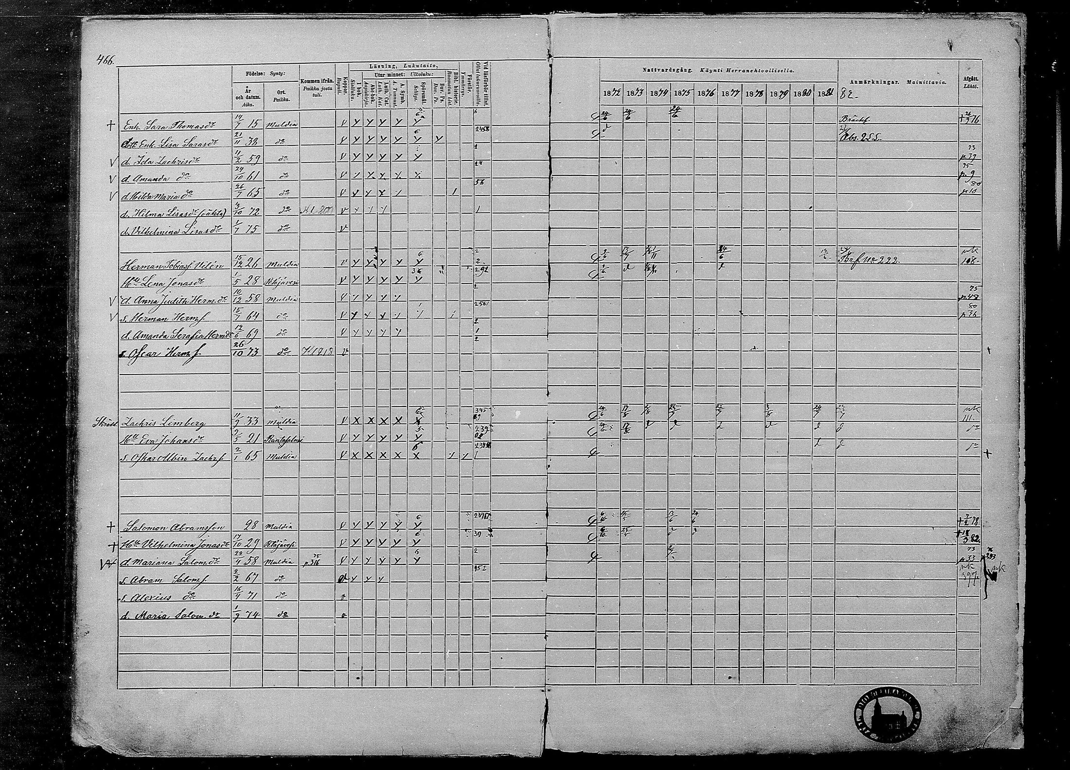 [ ../kirjat/Kirkonkirjat/multia/rippikirja_1872-1881_mko1-16/kuvat/466.jpg ]