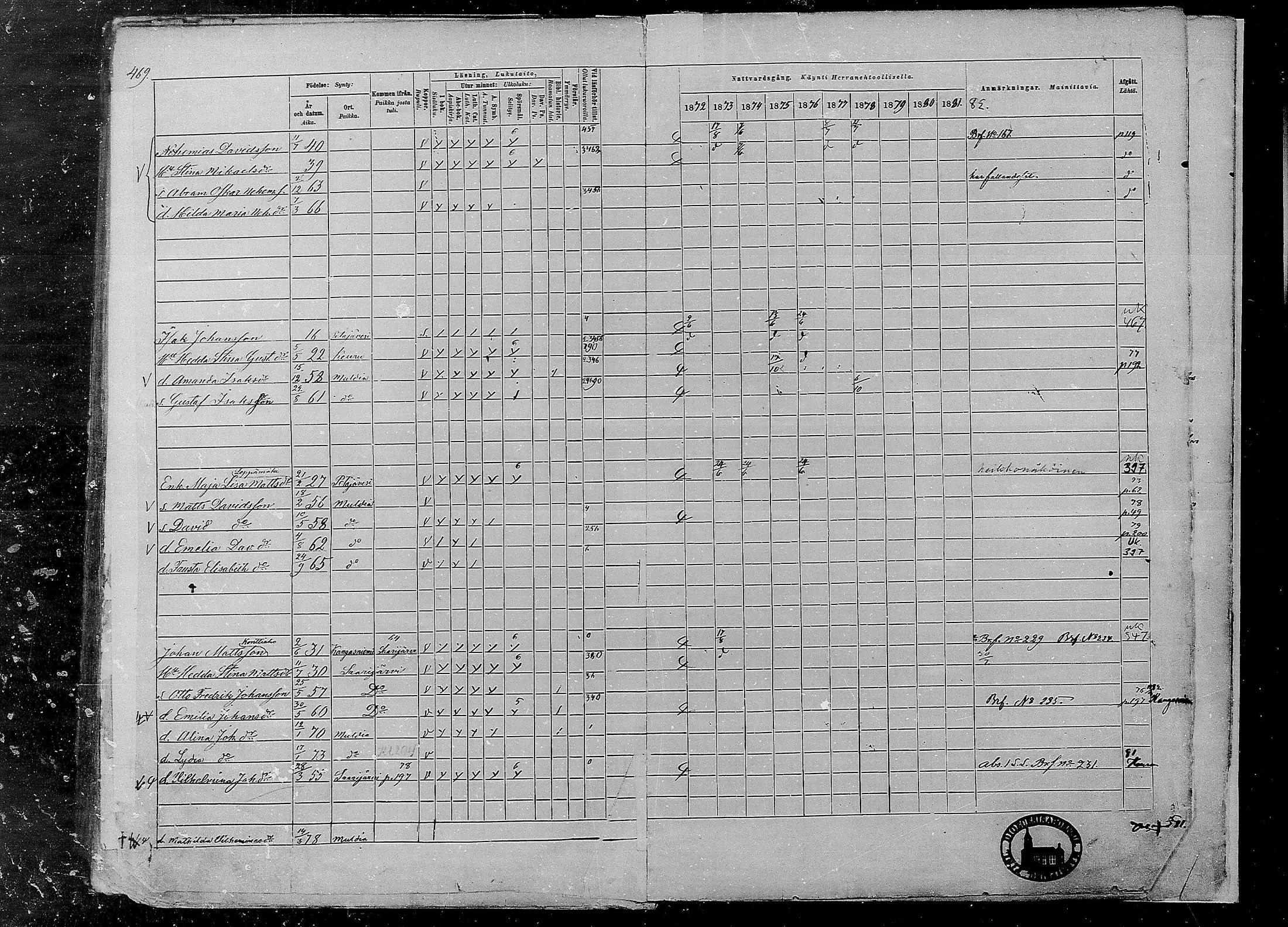 [ ../kirjat/Kirkonkirjat/multia/rippikirja_1872-1881_mko1-16/kuvat/469.jpg ]
