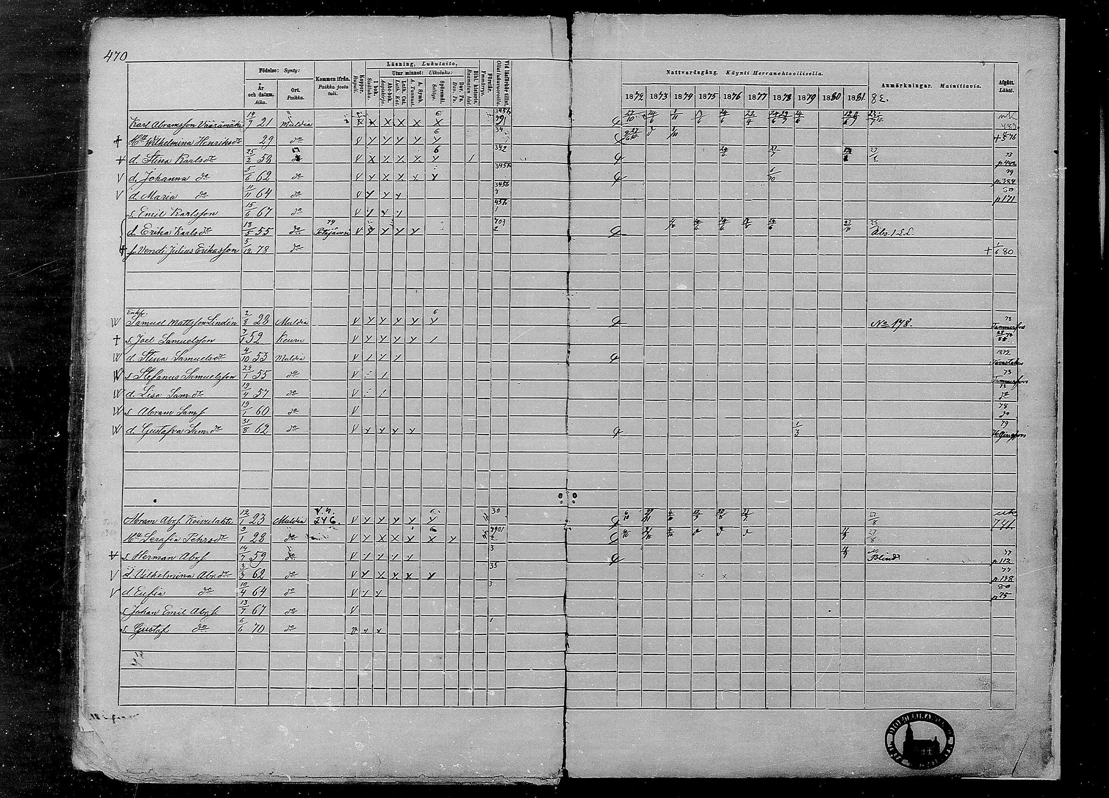 [ ../kirjat/Kirkonkirjat/multia/rippikirja_1872-1881_mko1-16/kuvat/470.jpg ]