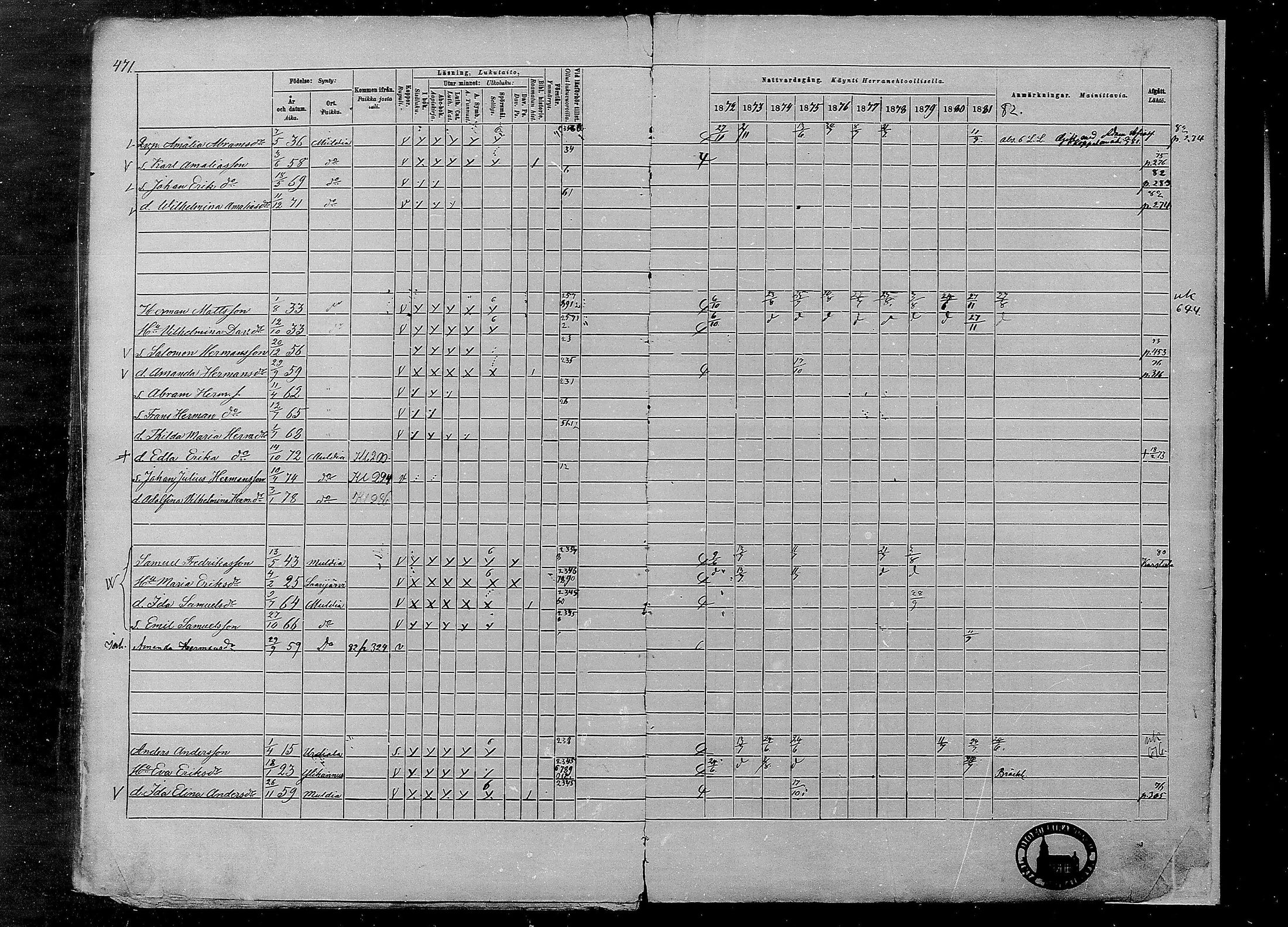 [ ../kirjat/Kirkonkirjat/multia/rippikirja_1872-1881_mko1-16/kuvat/471.jpg ]