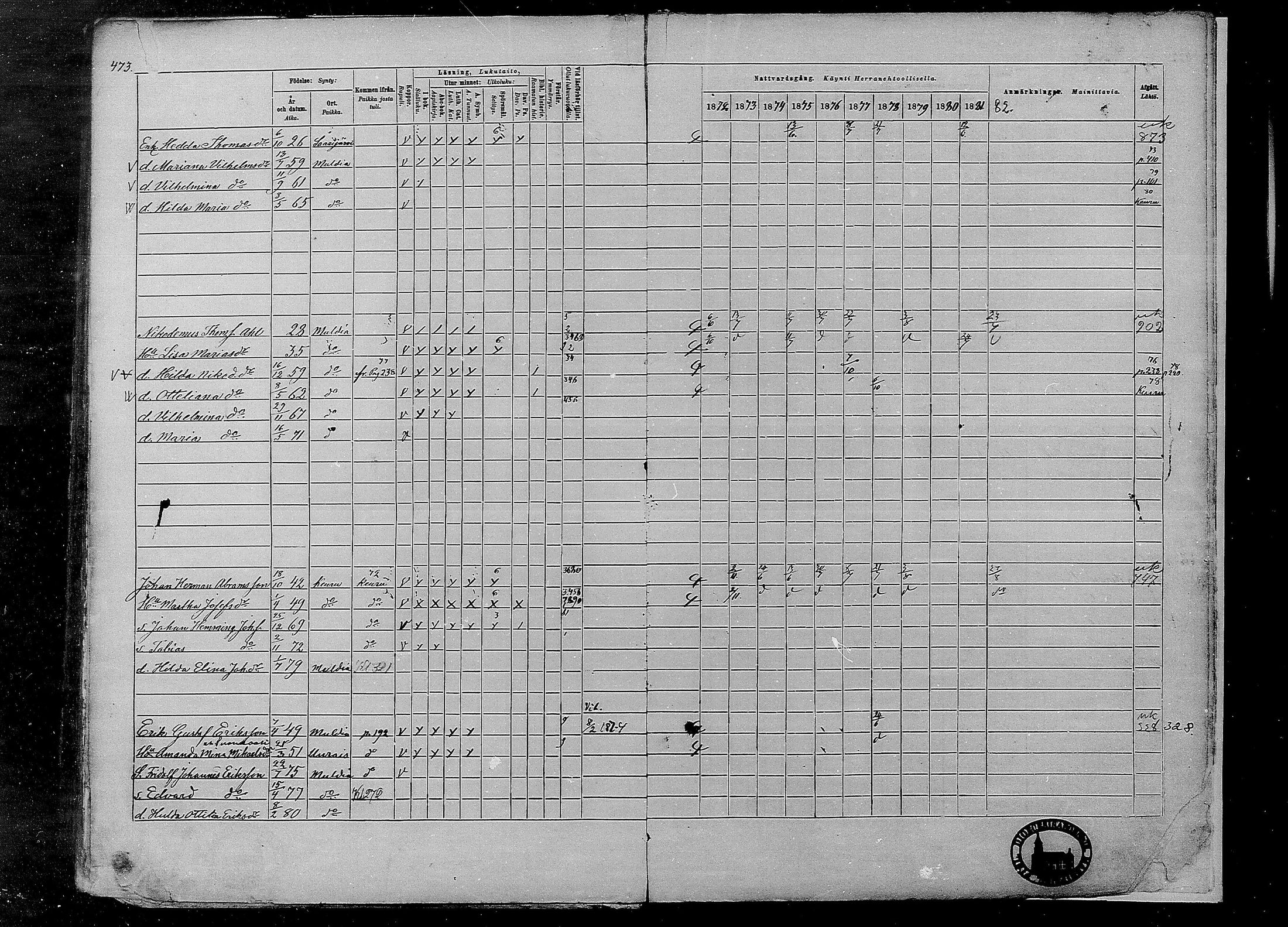 [ ../kirjat/Kirkonkirjat/multia/rippikirja_1872-1881_mko1-16/kuvat/473.jpg ]