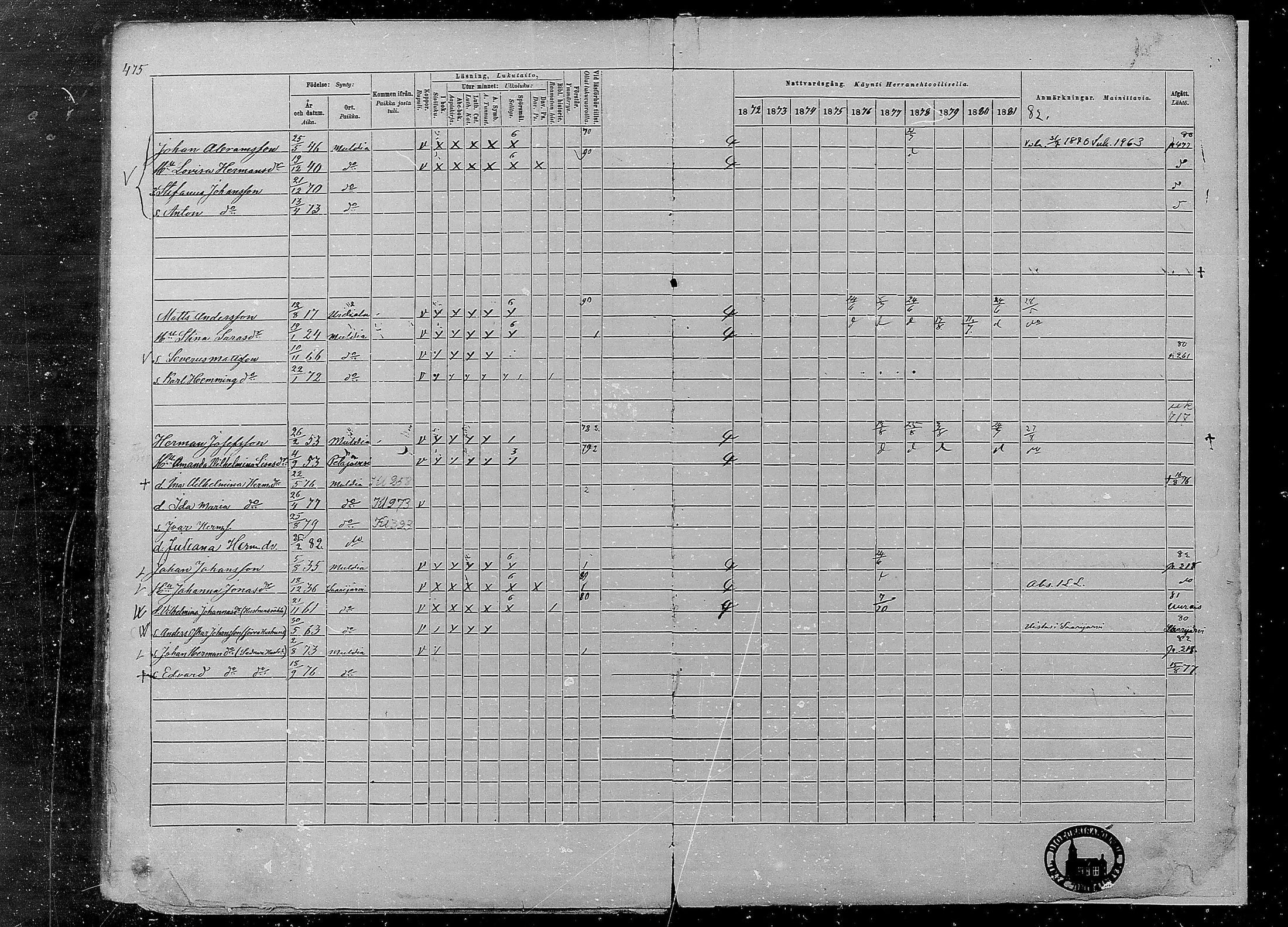 [ ../kirjat/Kirkonkirjat/multia/rippikirja_1872-1881_mko1-16/kuvat/475.jpg ]