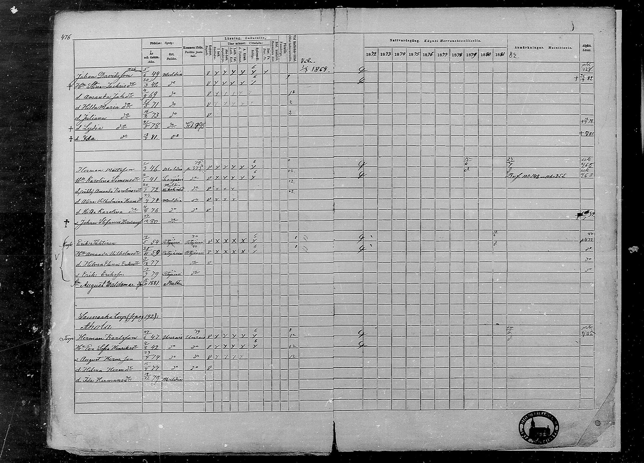 [ ../kirjat/Kirkonkirjat/multia/rippikirja_1872-1881_mko1-16/kuvat/476.jpg ]