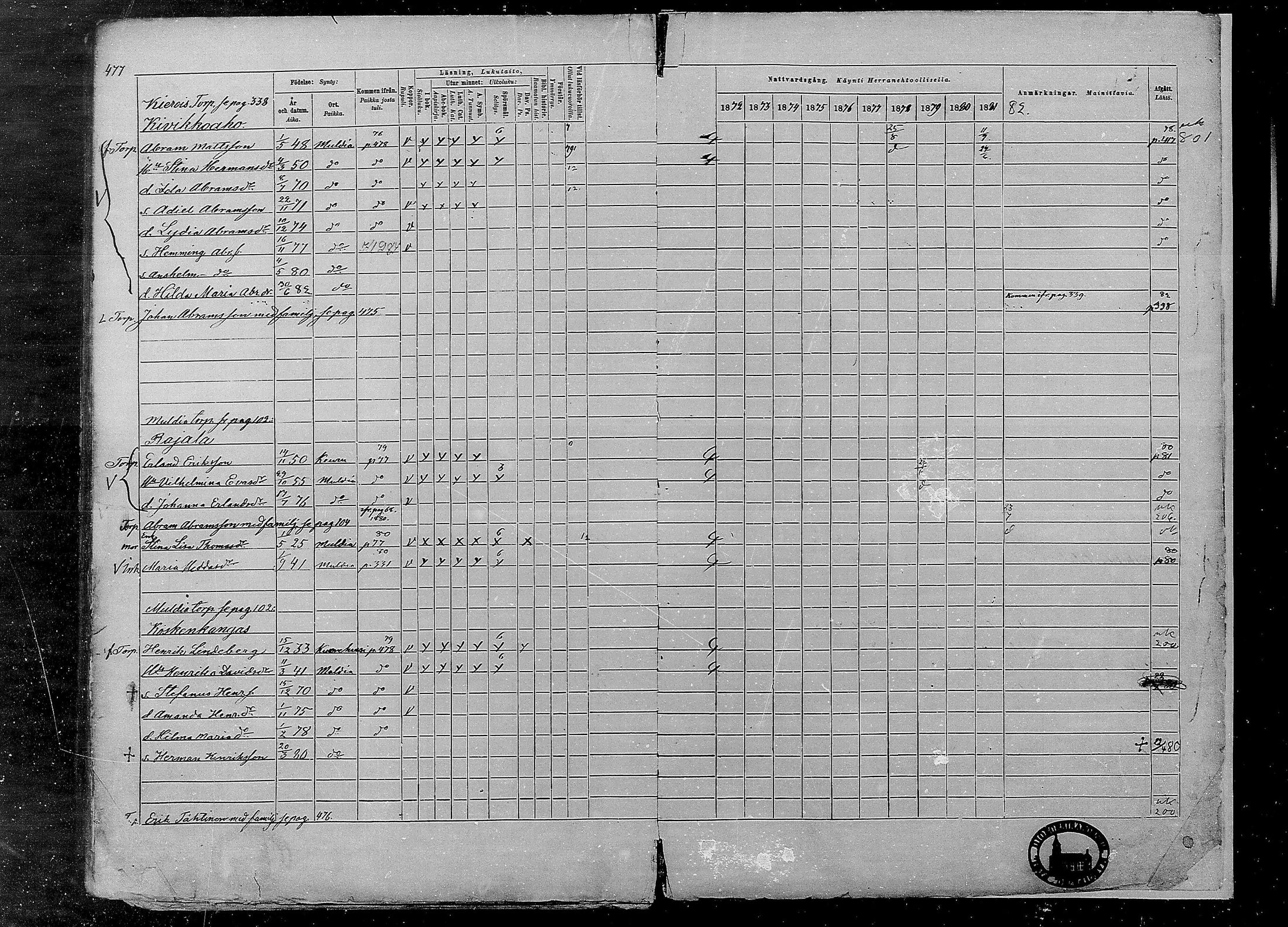 [ ../kirjat/Kirkonkirjat/multia/rippikirja_1872-1881_mko1-16/kuvat/477.jpg ]