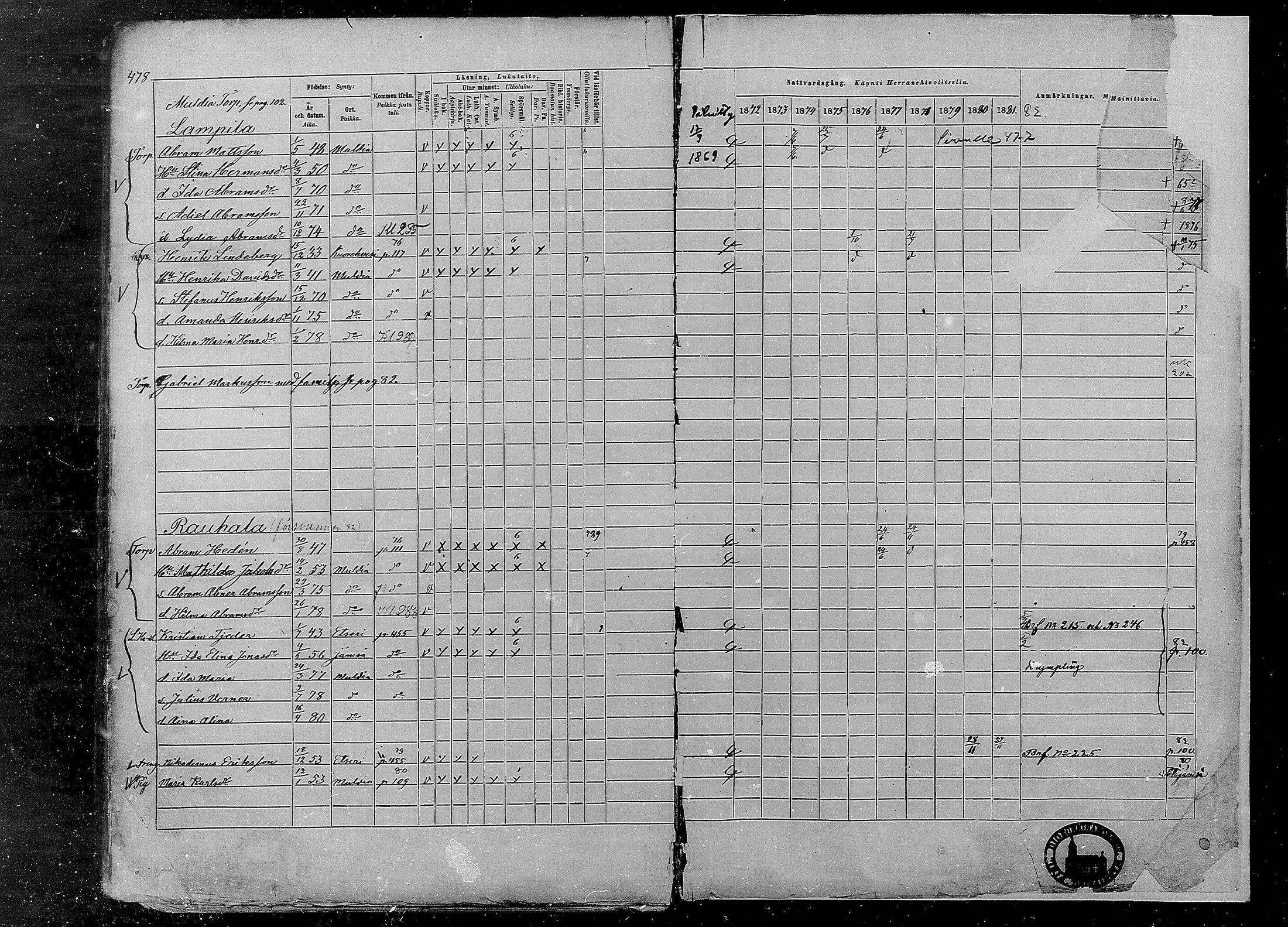 [ ../kirjat/Kirkonkirjat/multia/rippikirja_1872-1881_mko1-16/kuvat/478.jpg ]