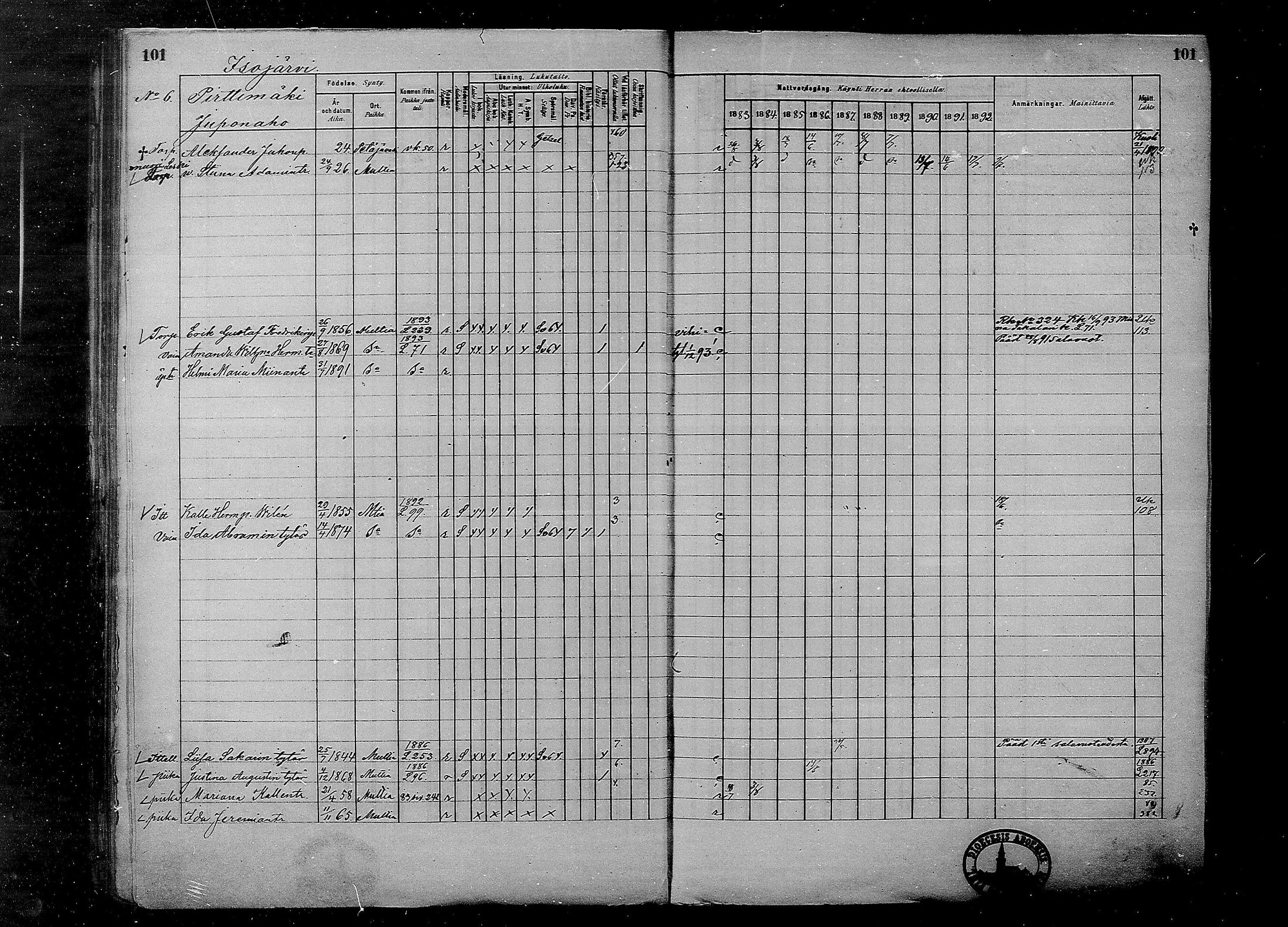 [ ../kirjat/Kirkonkirjat/multia/rippikirja_1881-1891_mko1-16_i/kuvat/101.jpg ]