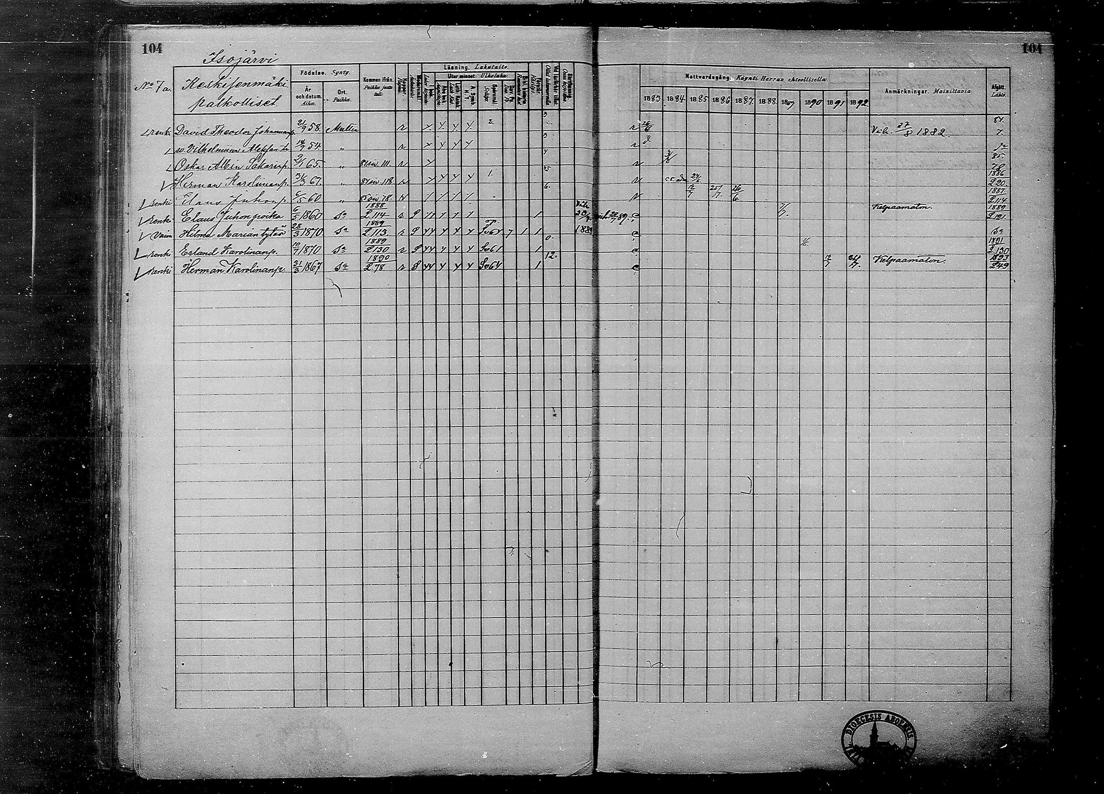 [ ../kirjat/Kirkonkirjat/multia/rippikirja_1881-1891_mko1-16_i/kuvat/104.jpg ]