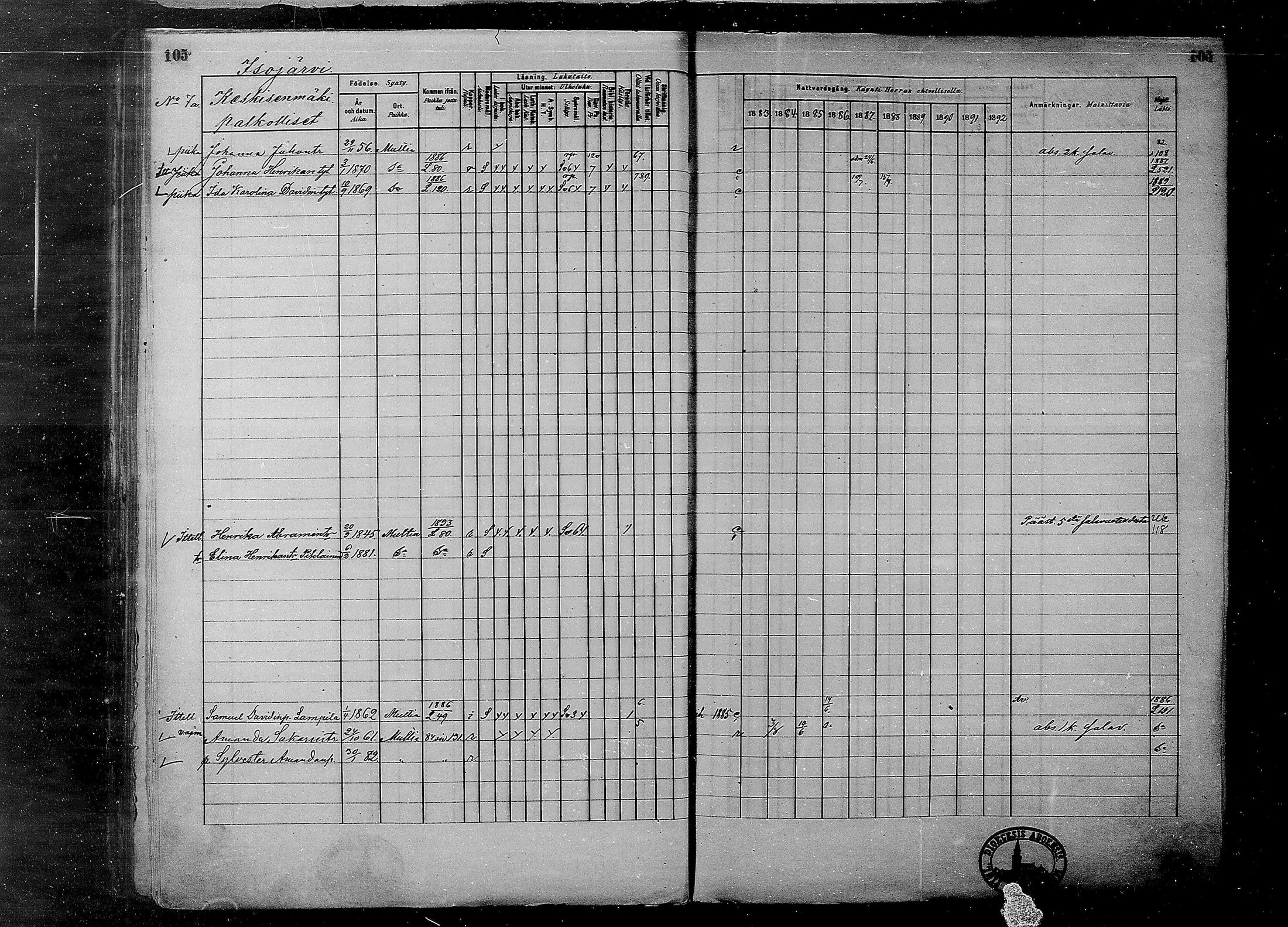 [ ../kirjat/Kirkonkirjat/multia/rippikirja_1881-1891_mko1-16_i/kuvat/105.jpg ]