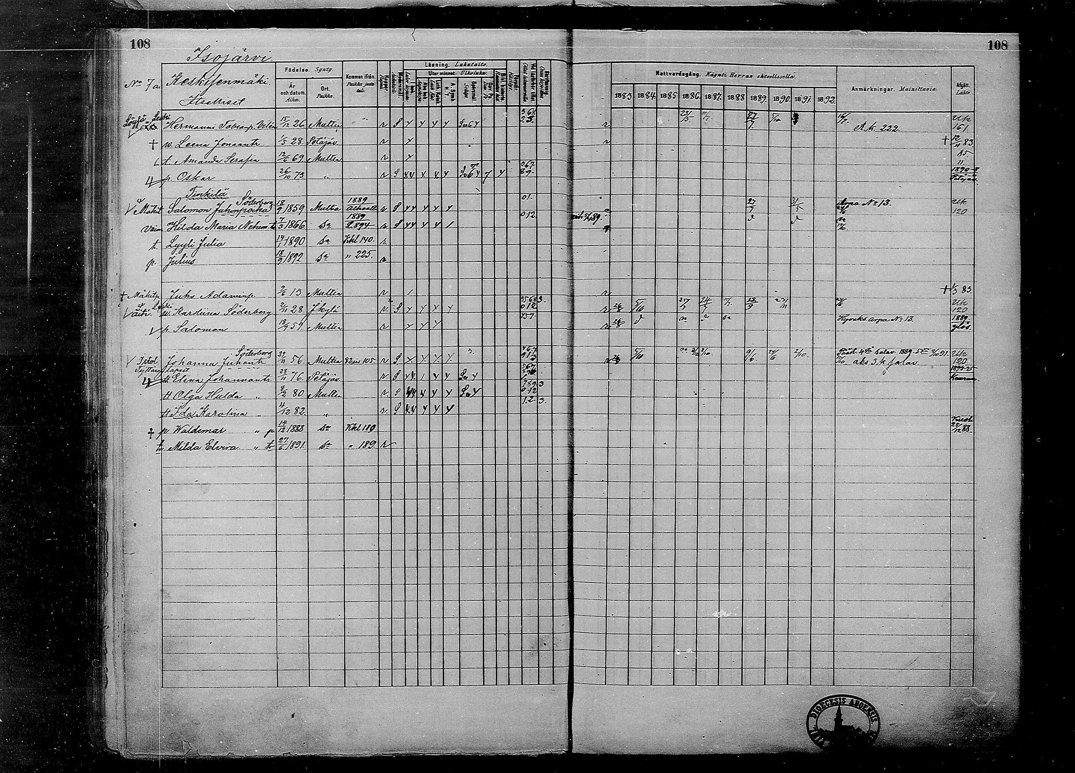 [ ../kirjat/Kirkonkirjat/multia/rippikirja_1881-1891_mko1-16_i/kuvat/108.jpg ]