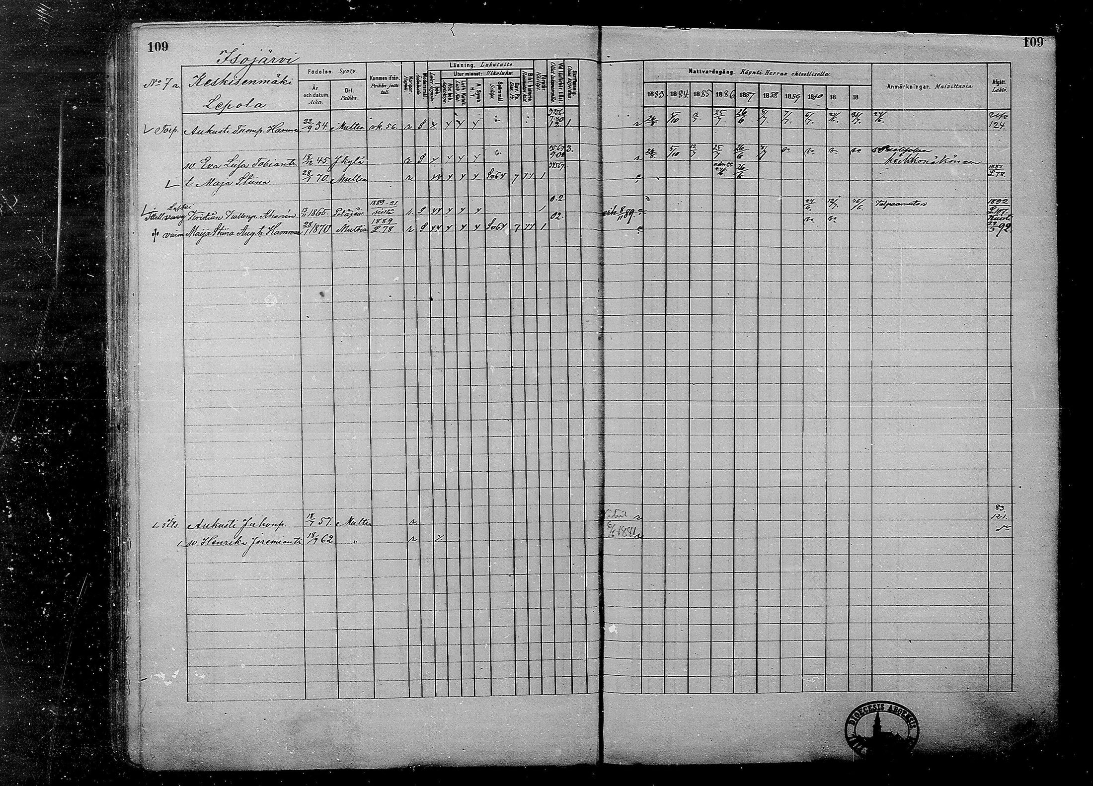 [ ../kirjat/Kirkonkirjat/multia/rippikirja_1881-1891_mko1-16_i/kuvat/109.jpg ]