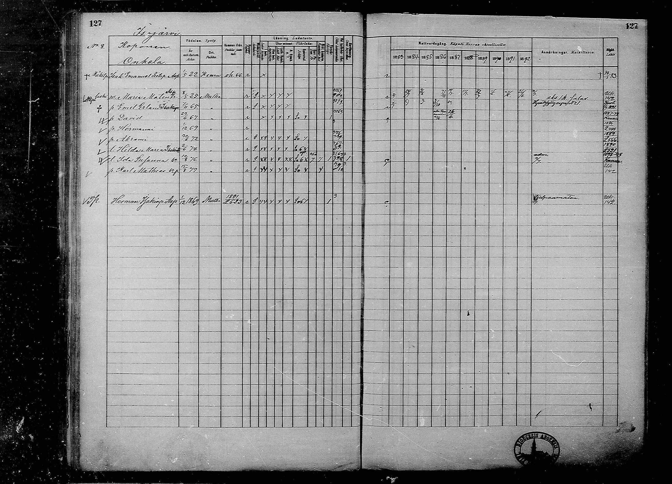 [ ../kirjat/Kirkonkirjat/multia/rippikirja_1881-1891_mko1-16_i/kuvat/127.jpg ]