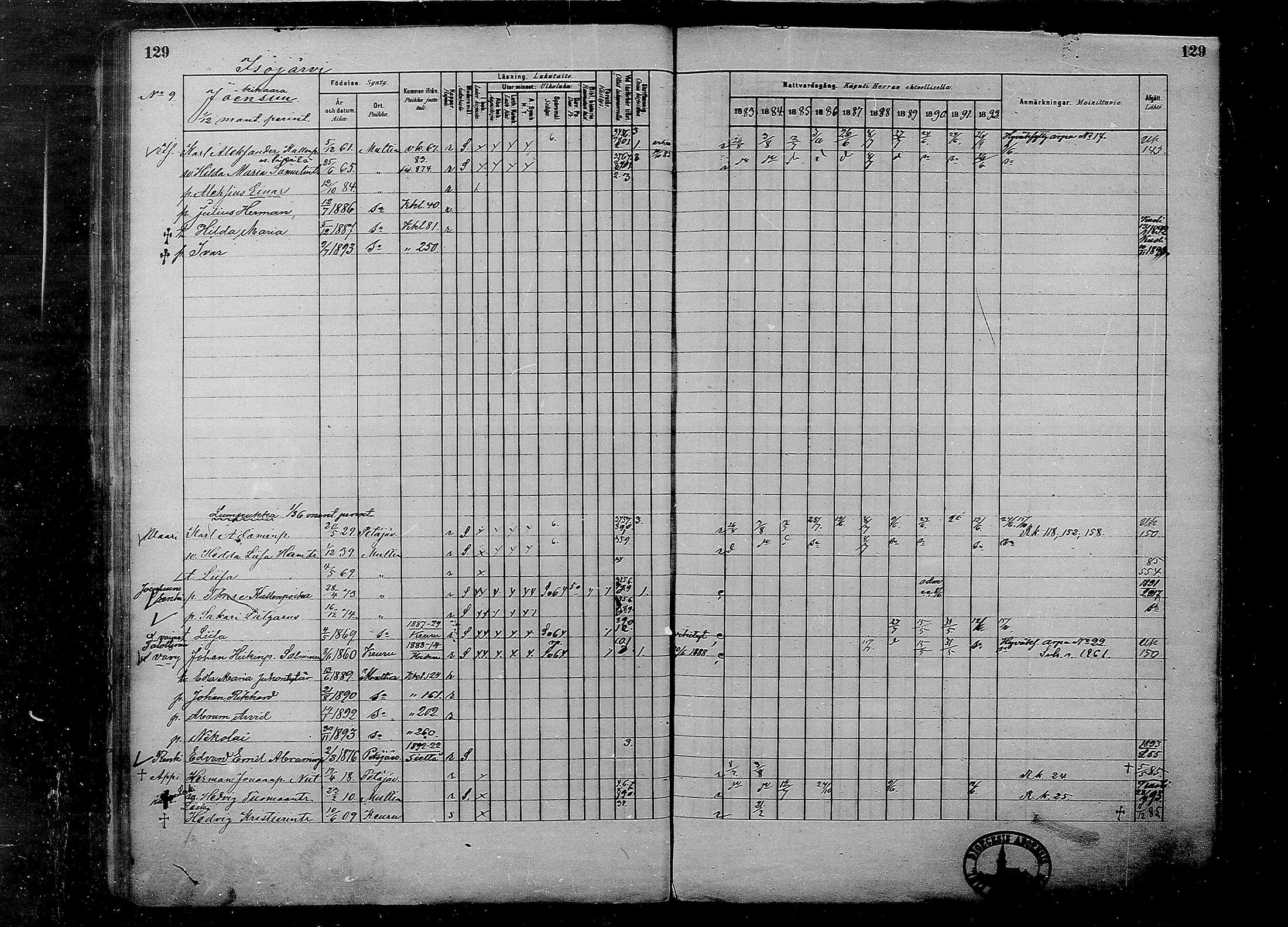 [ ../kirjat/Kirkonkirjat/multia/rippikirja_1881-1891_mko1-16_i/kuvat/129.jpg ]