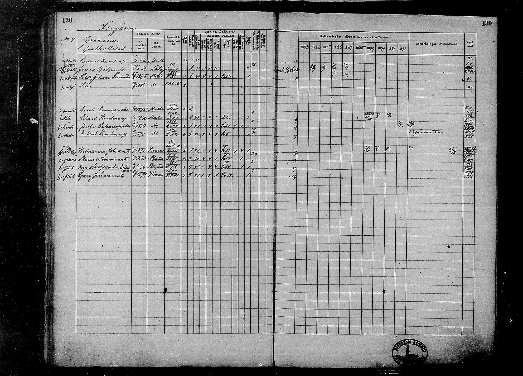 [ ../kirjat/Kirkonkirjat/multia/rippikirja_1881-1891_mko1-16_i/kuvat/130.jpg ]