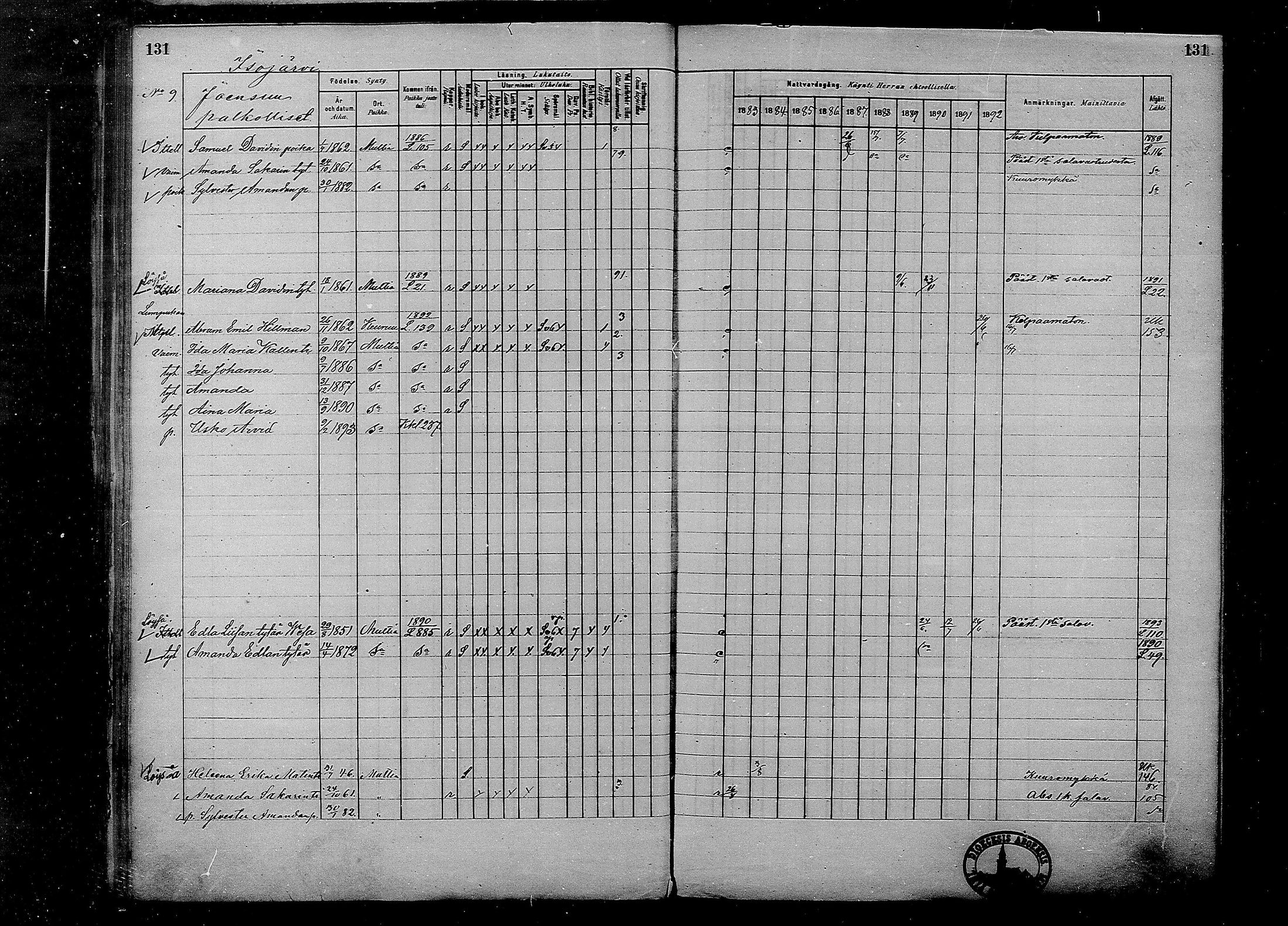[ ../kirjat/Kirkonkirjat/multia/rippikirja_1881-1891_mko1-16_i/kuvat/131.jpg ]
