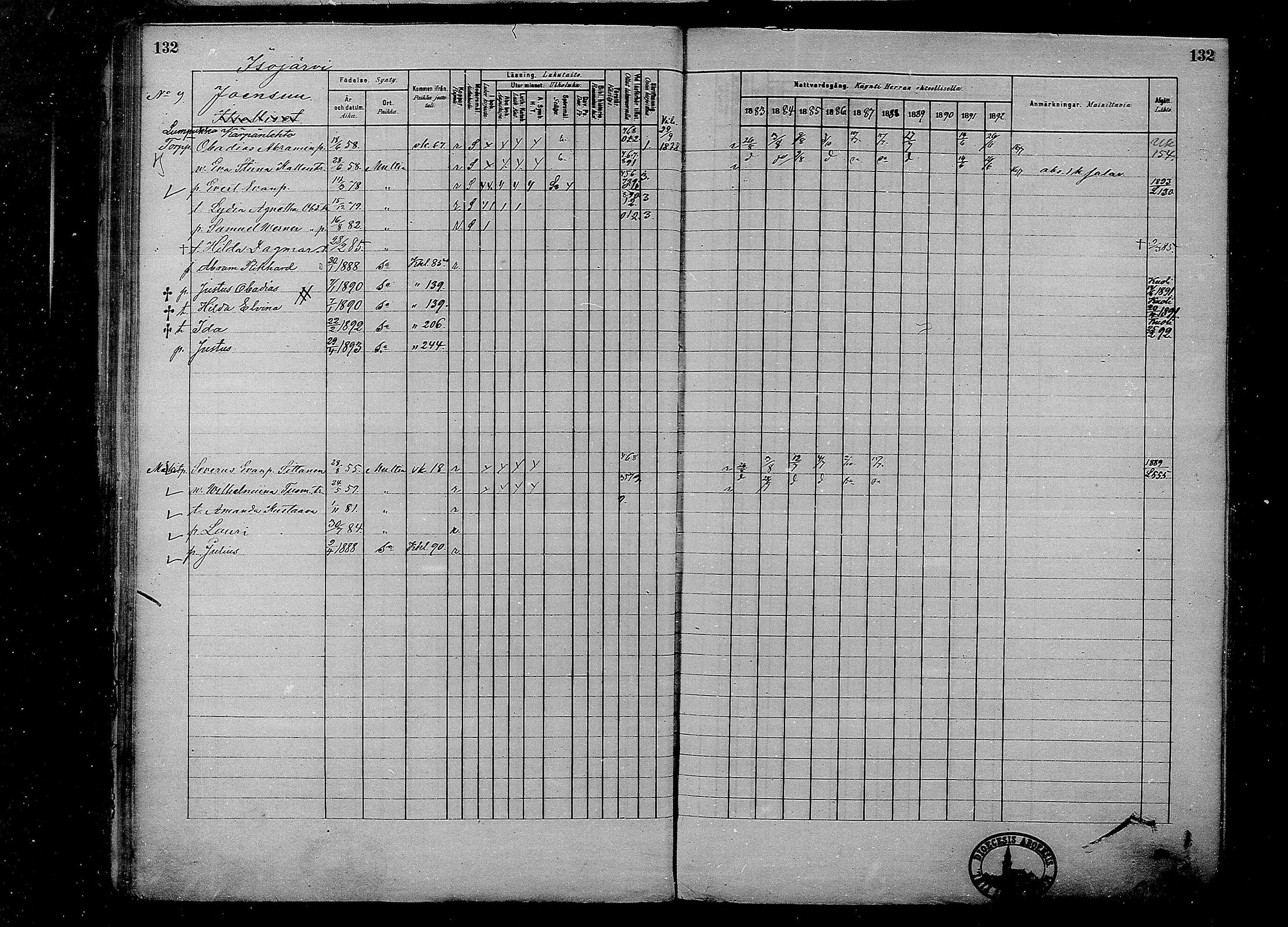 [ ../kirjat/Kirkonkirjat/multia/rippikirja_1881-1891_mko1-16_i/kuvat/132.jpg ]