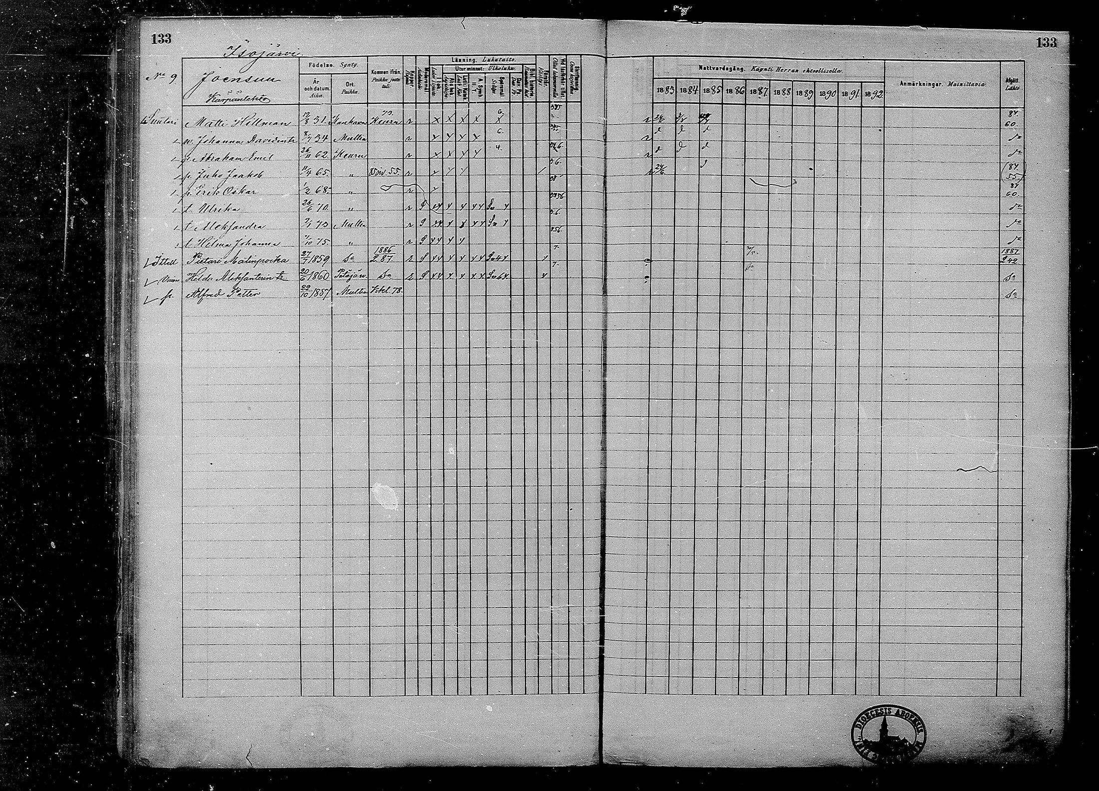 [ ../kirjat/Kirkonkirjat/multia/rippikirja_1881-1891_mko1-16_i/kuvat/133.jpg ]