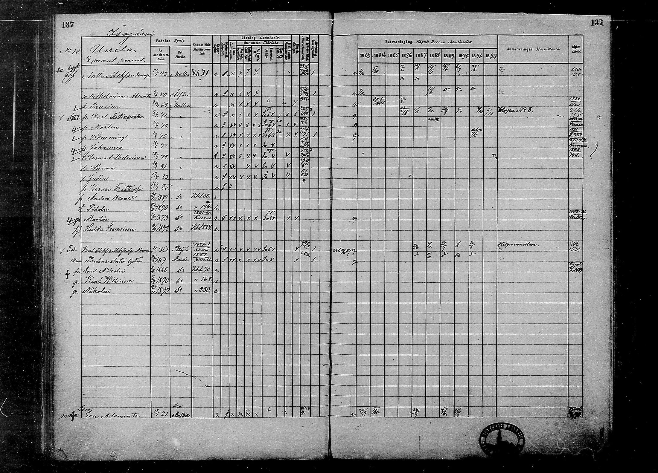 [ ../kirjat/Kirkonkirjat/multia/rippikirja_1881-1891_mko1-16_i/kuvat/137.jpg ]
