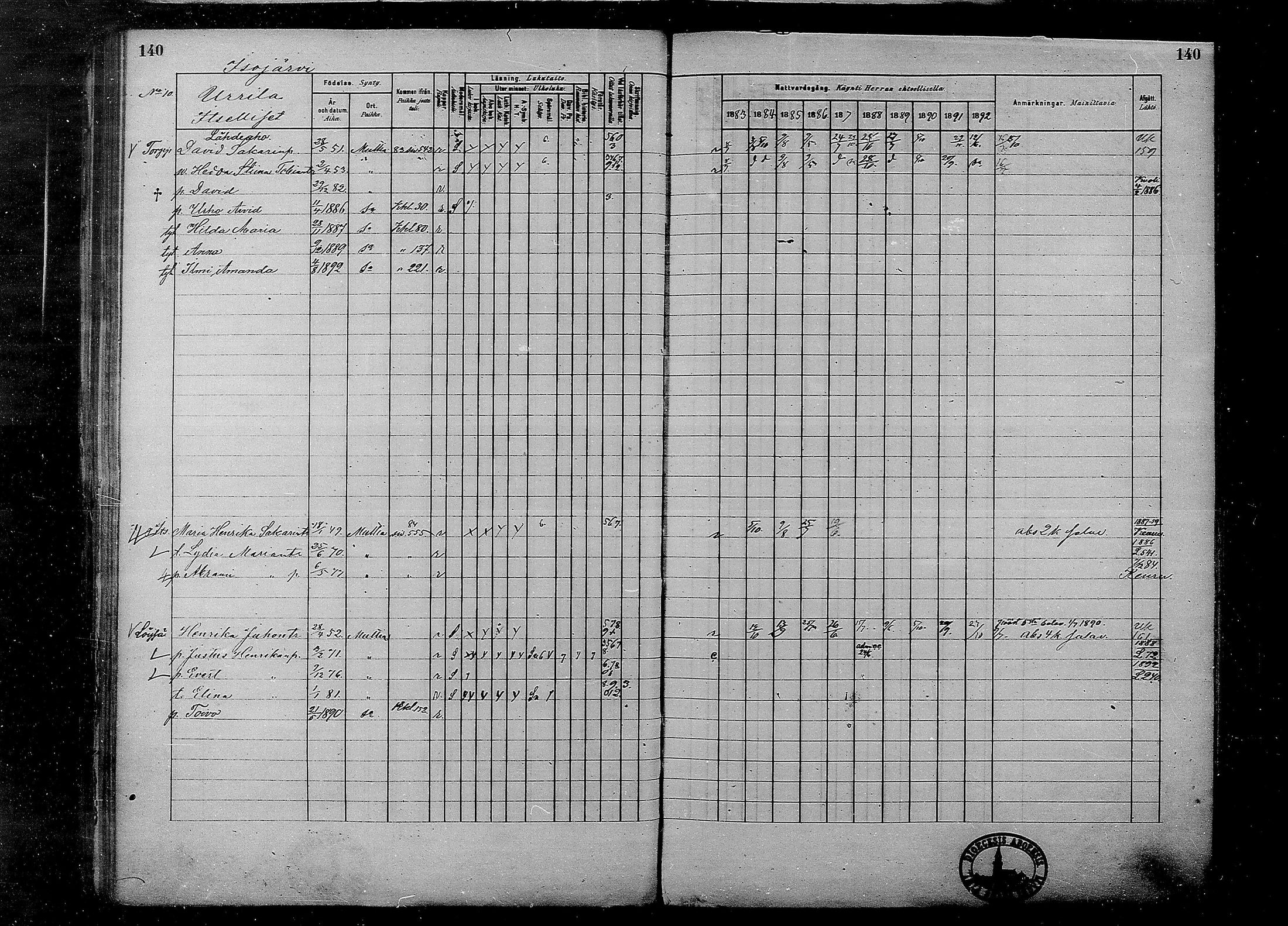 [ ../kirjat/Kirkonkirjat/multia/rippikirja_1881-1891_mko1-16_i/kuvat/140.jpg ]