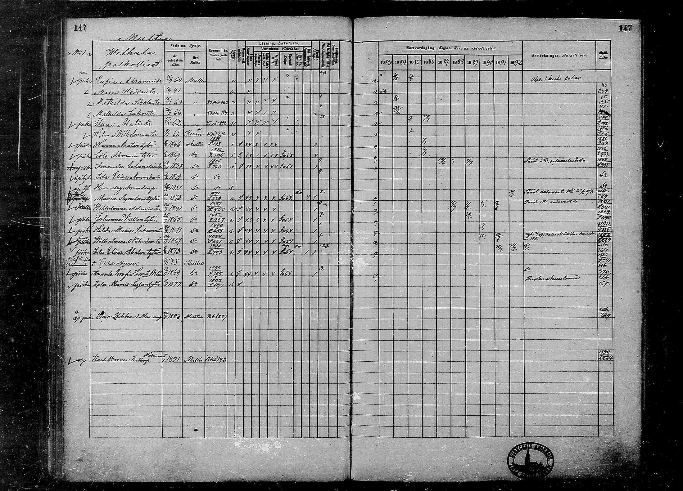 [ ../kirjat/Kirkonkirjat/multia/rippikirja_1881-1891_mko1-16_i/kuvat/147.jpg ]