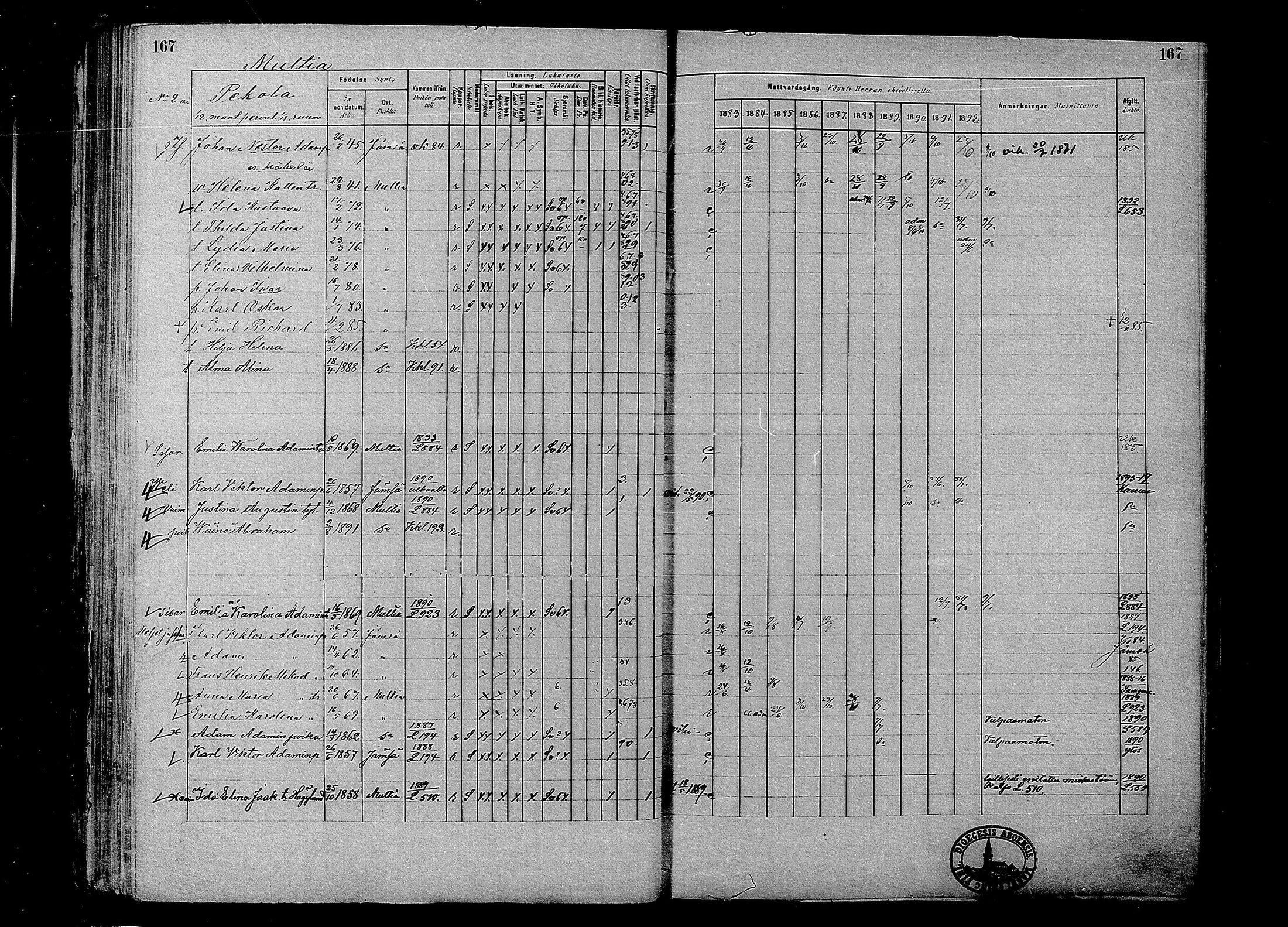 [ ../kirjat/Kirkonkirjat/multia/rippikirja_1881-1891_mko1-16_i/kuvat/167.jpg ]