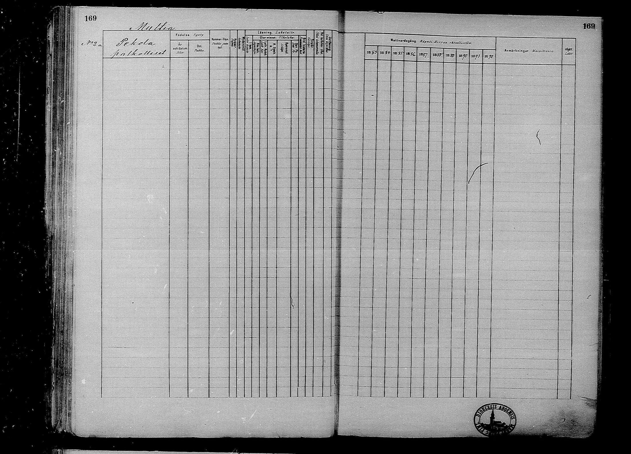 [ ../kirjat/Kirkonkirjat/multia/rippikirja_1881-1891_mko1-16_i/kuvat/169.jpg ]
