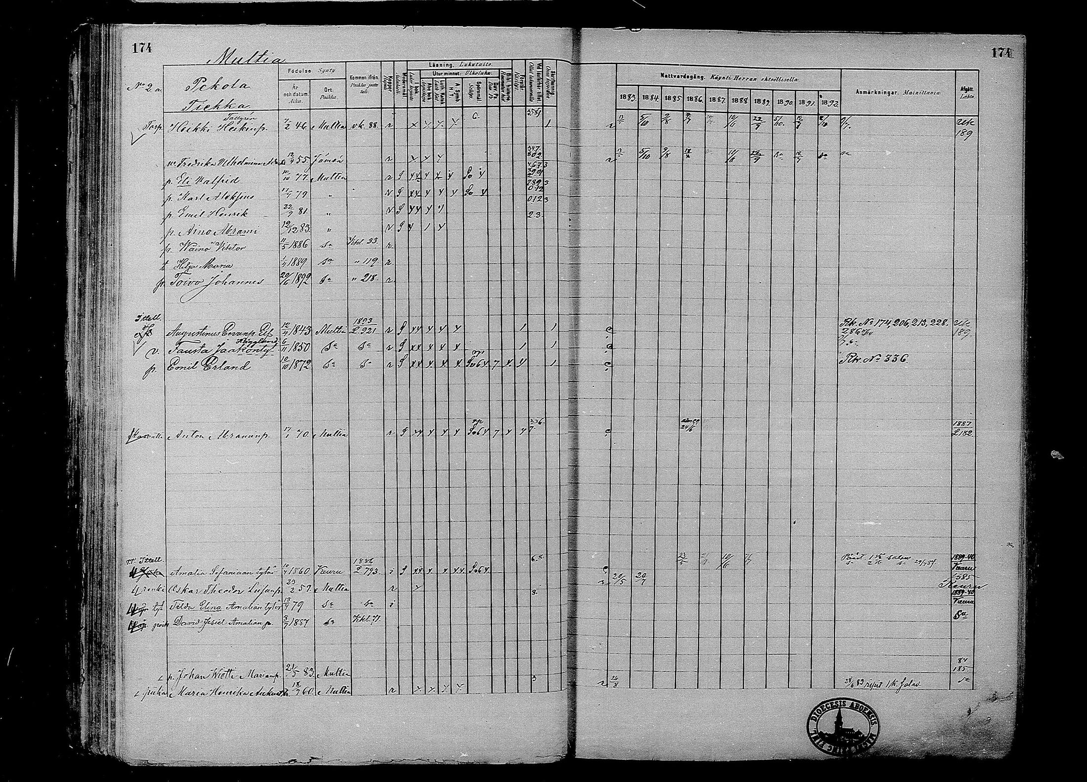 [ ../kirjat/Kirkonkirjat/multia/rippikirja_1881-1891_mko1-16_i/kuvat/174.jpg ]