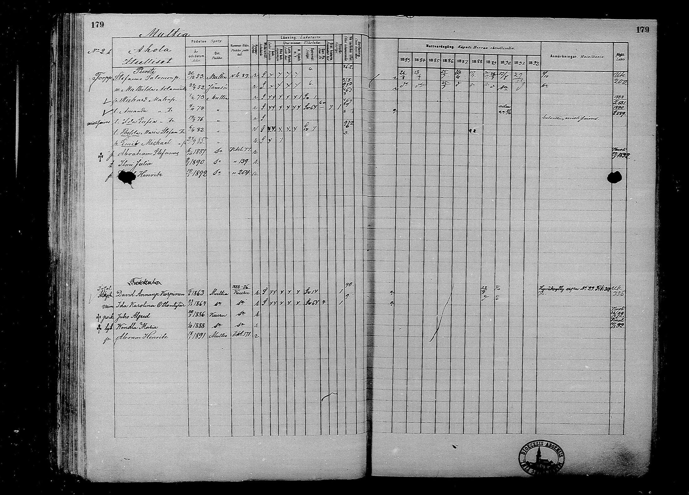 [ ../kirjat/Kirkonkirjat/multia/rippikirja_1881-1891_mko1-16_i/kuvat/179.jpg ]