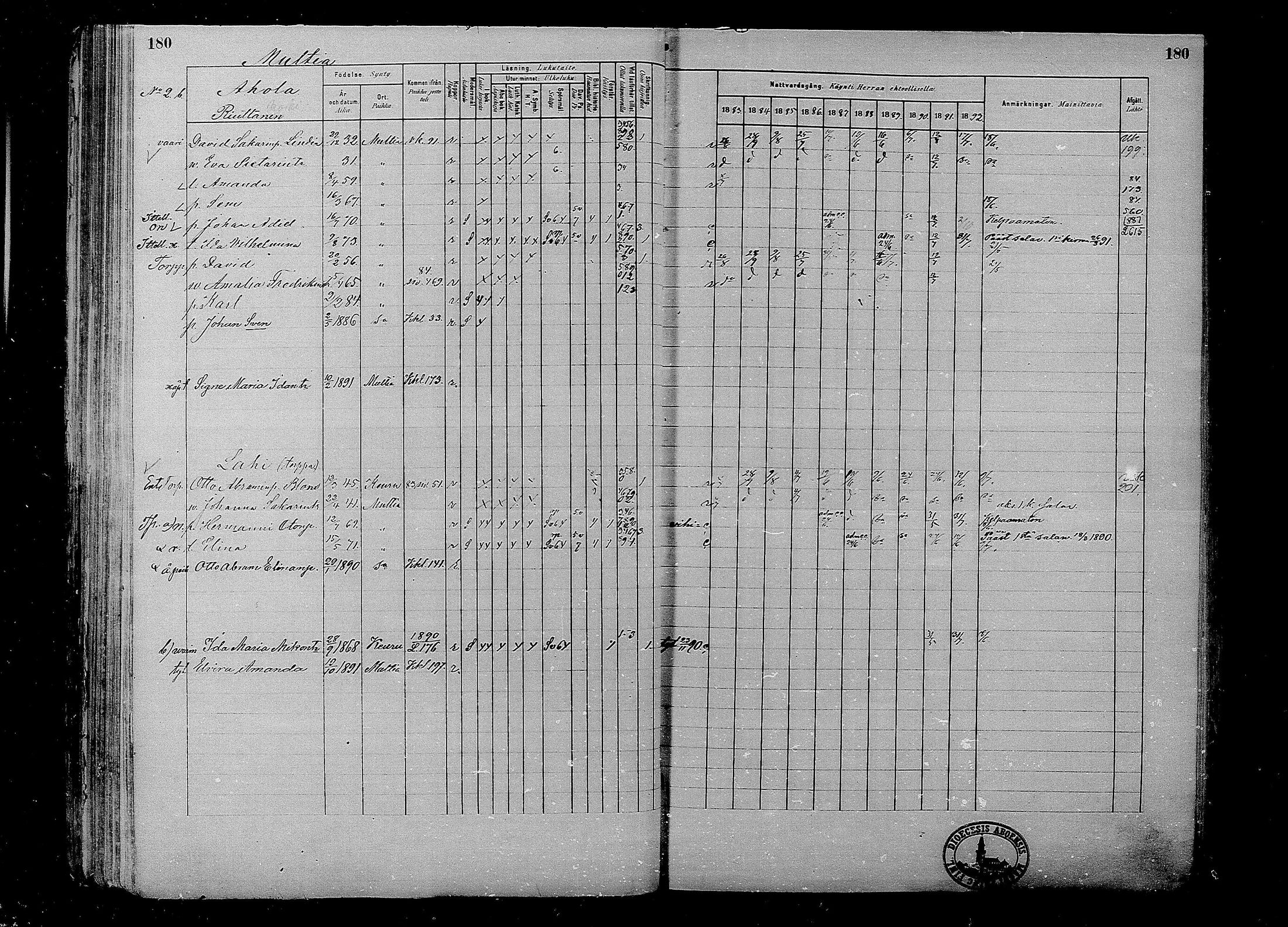[ ../kirjat/Kirkonkirjat/multia/rippikirja_1881-1891_mko1-16_i/kuvat/180.jpg ]