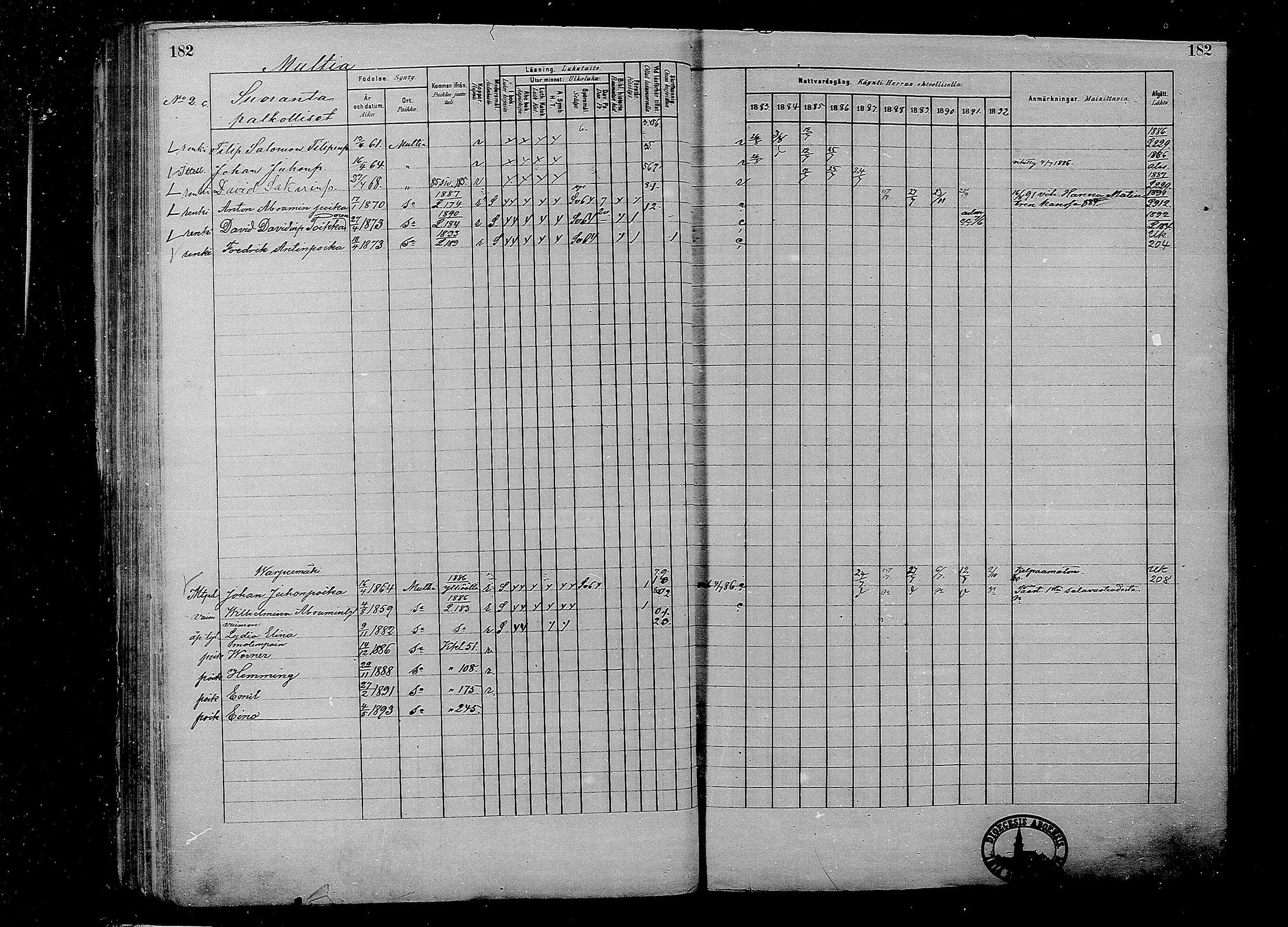 [ ../kirjat/Kirkonkirjat/multia/rippikirja_1881-1891_mko1-16_i/kuvat/182.jpg ]