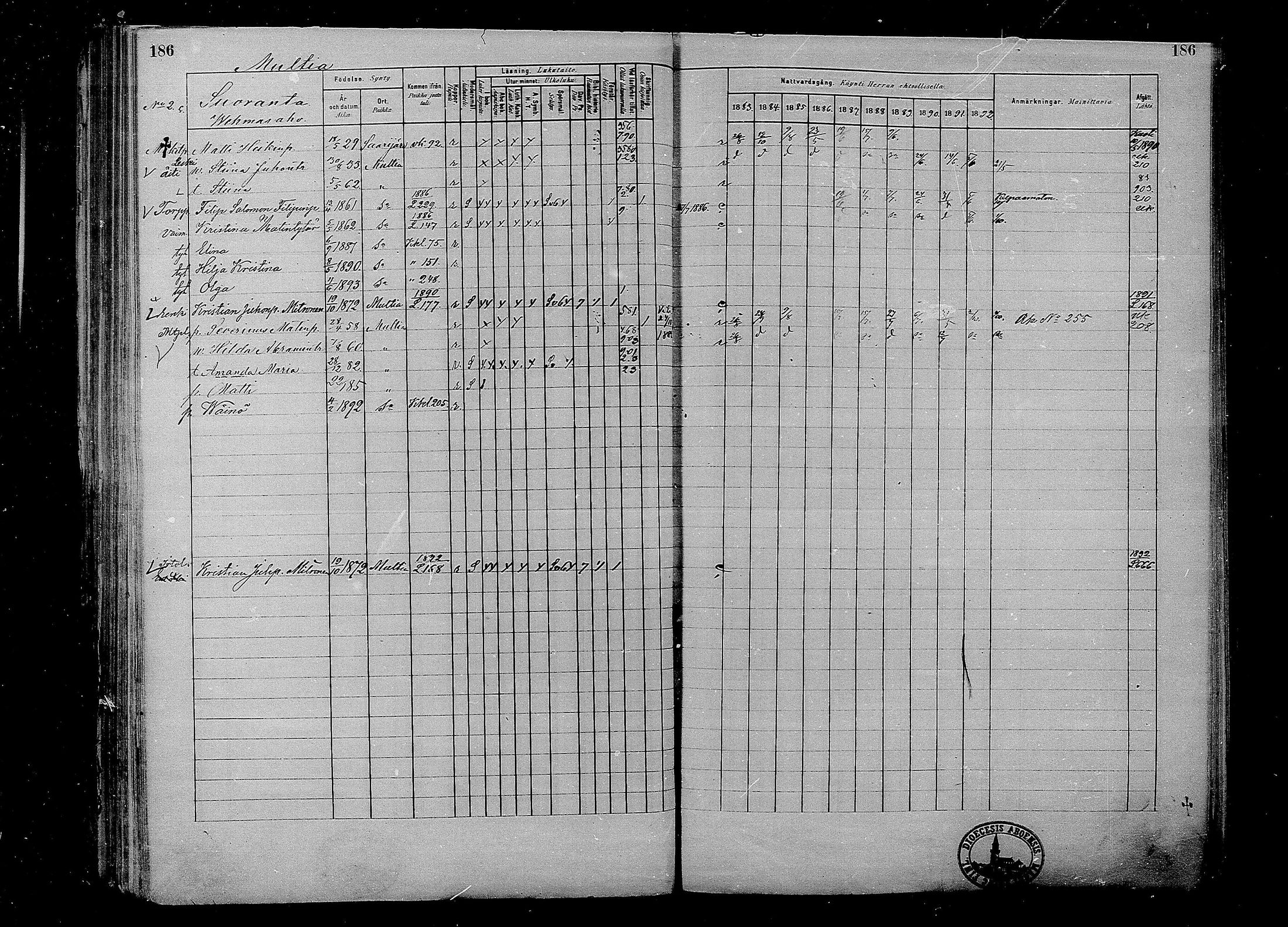 [ ../kirjat/Kirkonkirjat/multia/rippikirja_1881-1891_mko1-16_i/kuvat/186.jpg ]