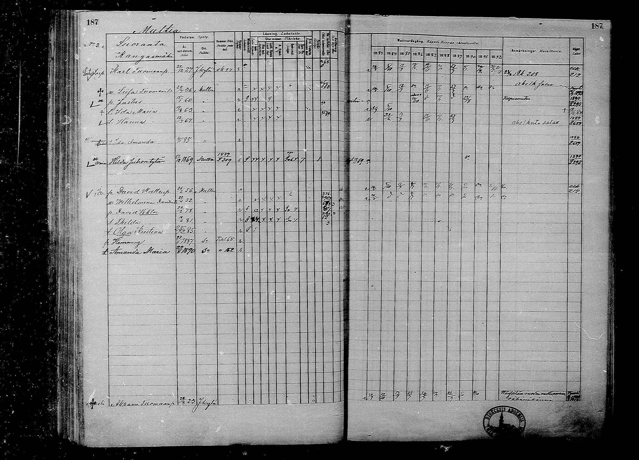 [ ../kirjat/Kirkonkirjat/multia/rippikirja_1881-1891_mko1-16_i/kuvat/187.jpg ]
