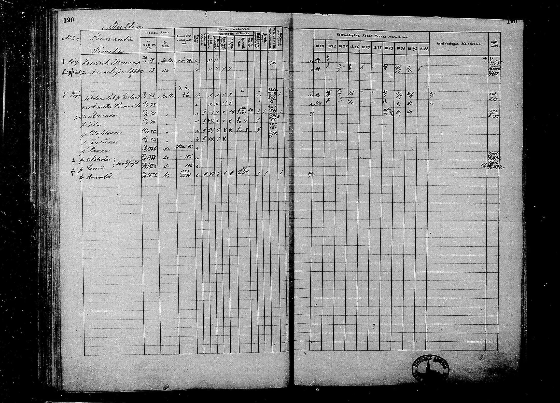 [ ../kirjat/Kirkonkirjat/multia/rippikirja_1881-1891_mko1-16_i/kuvat/190.jpg ]