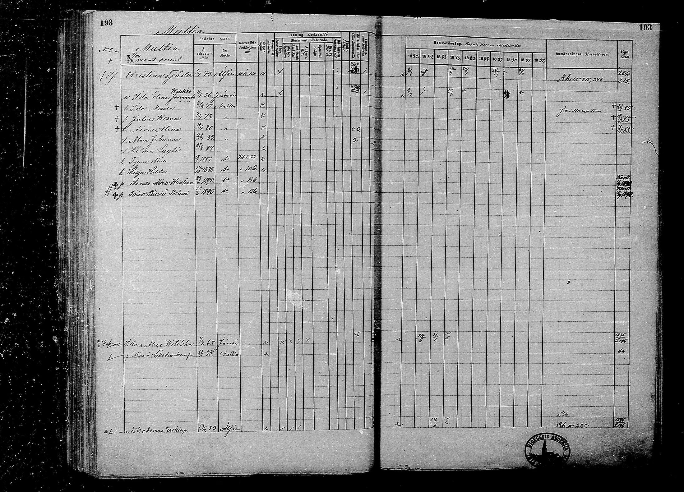 [ ../kirjat/Kirkonkirjat/multia/rippikirja_1881-1891_mko1-16_i/kuvat/193.jpg ]