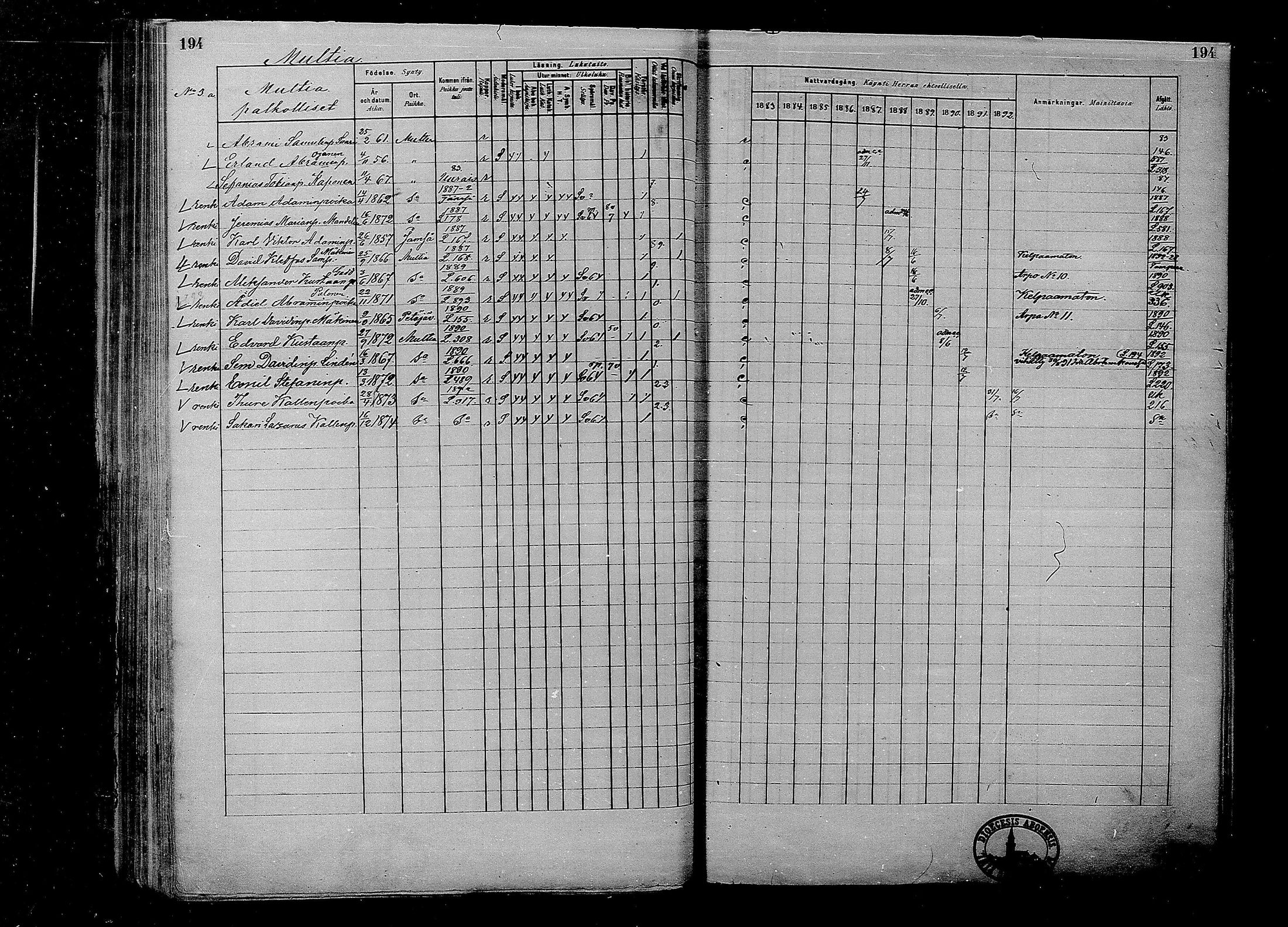 [ ../kirjat/Kirkonkirjat/multia/rippikirja_1881-1891_mko1-16_i/kuvat/194.jpg ]