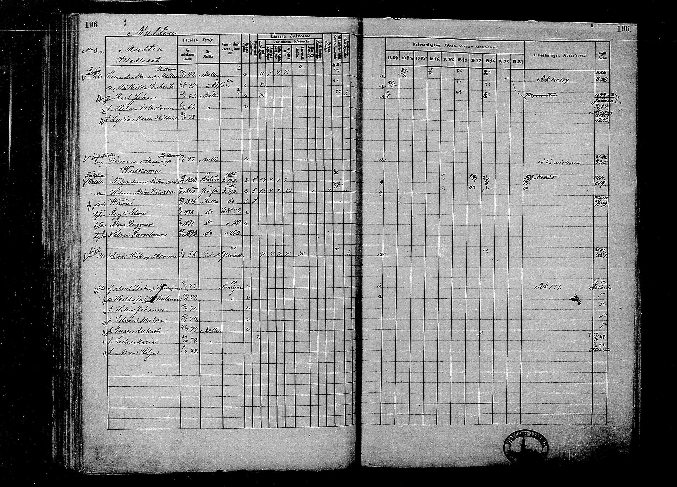 [ ../kirjat/Kirkonkirjat/multia/rippikirja_1881-1891_mko1-16_i/kuvat/196.jpg ]