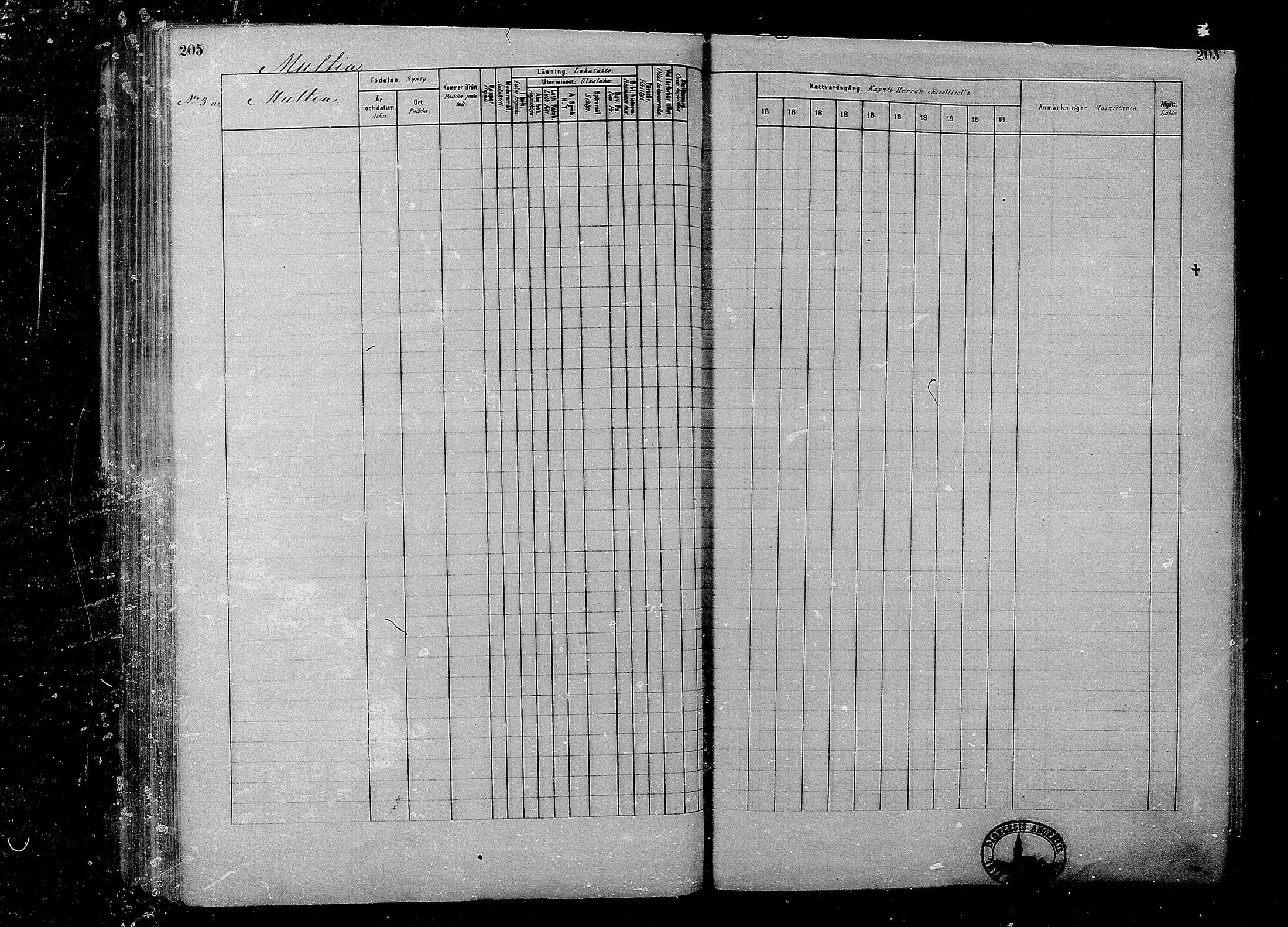 [ ../kirjat/Kirkonkirjat/multia/rippikirja_1881-1891_mko1-16_i/kuvat/205.jpg ]