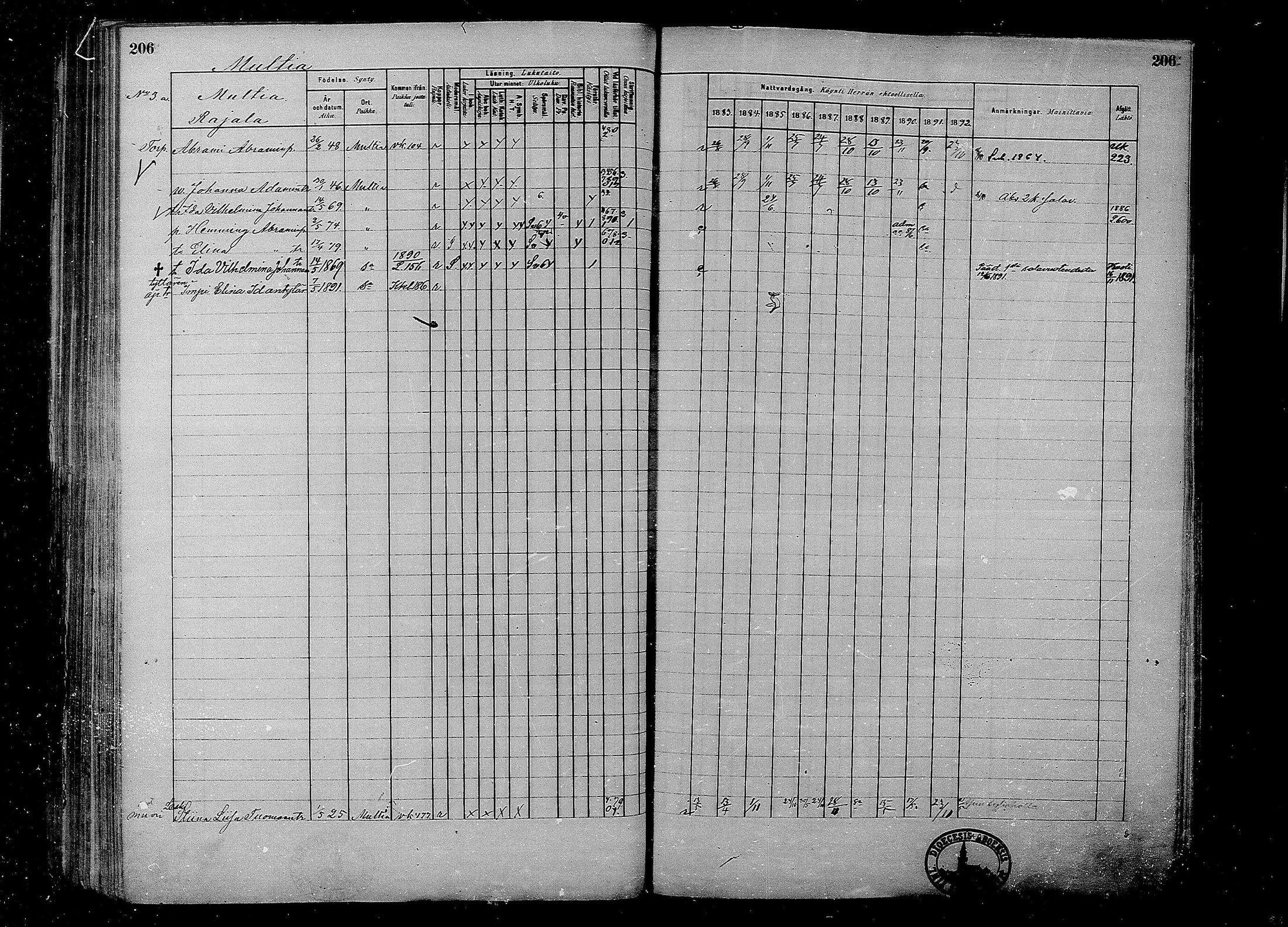 [ ../kirjat/Kirkonkirjat/multia/rippikirja_1881-1891_mko1-16_i/kuvat/206.jpg ]