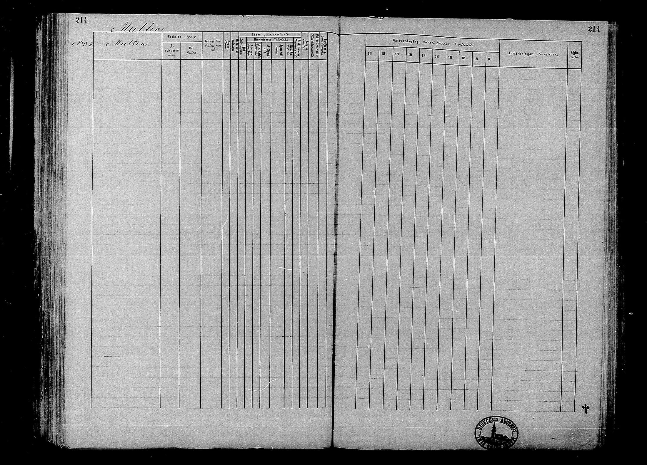 [ ../kirjat/Kirkonkirjat/multia/rippikirja_1881-1891_mko1-16_i/kuvat/214.jpg ]