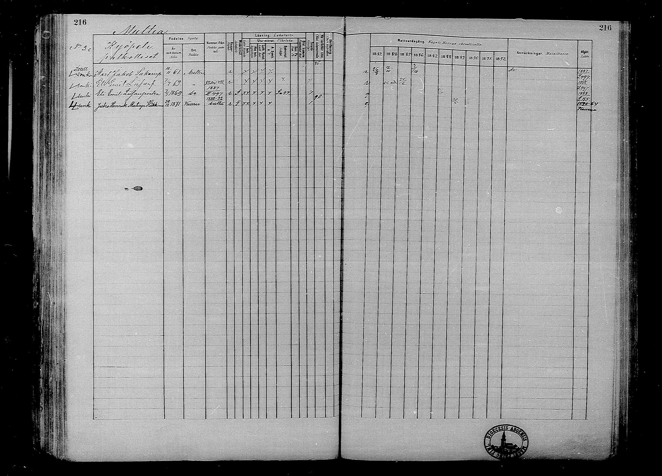 [ ../kirjat/Kirkonkirjat/multia/rippikirja_1881-1891_mko1-16_i/kuvat/216.jpg ]