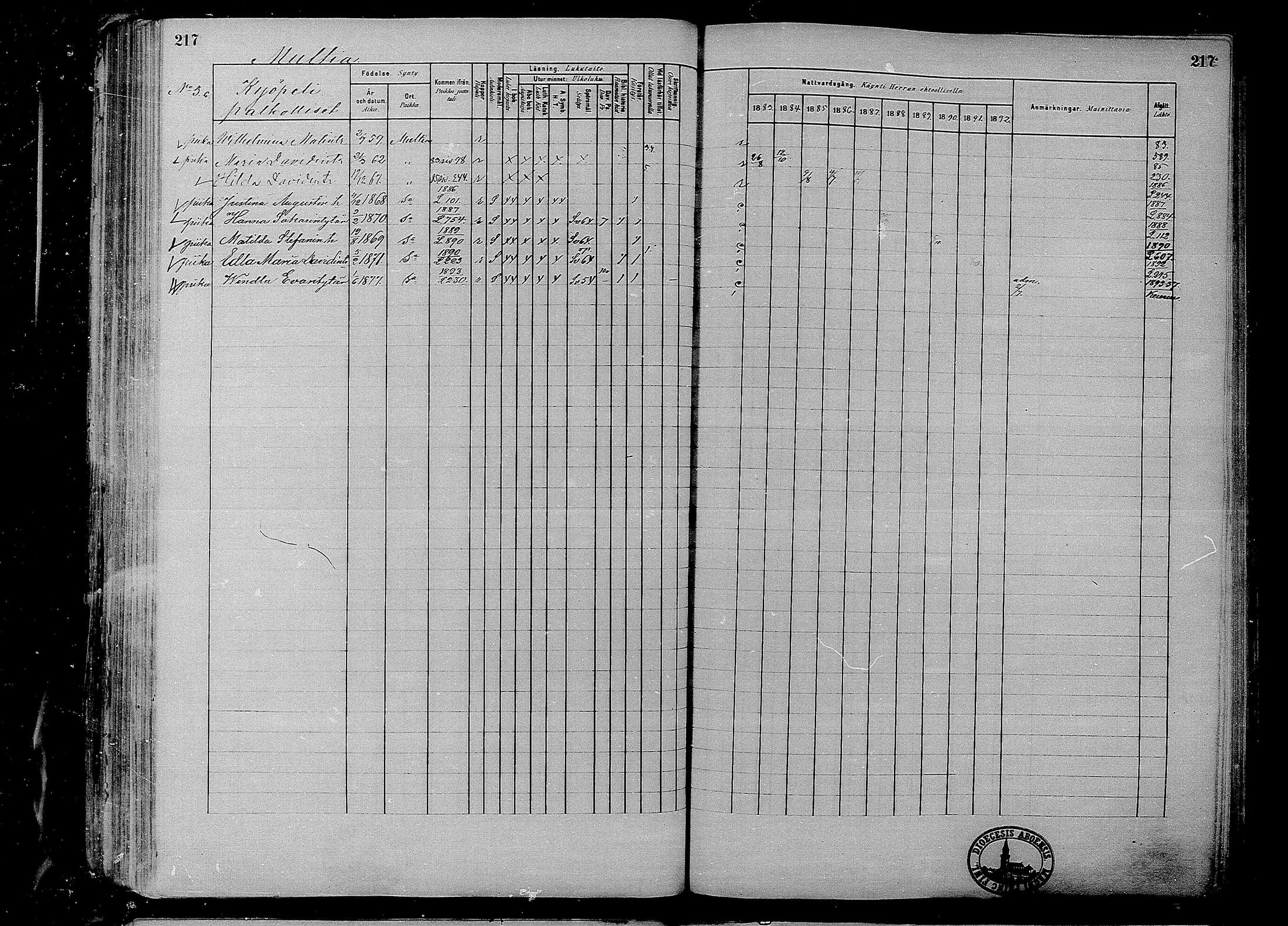 [ ../kirjat/Kirkonkirjat/multia/rippikirja_1881-1891_mko1-16_i/kuvat/217.jpg ]