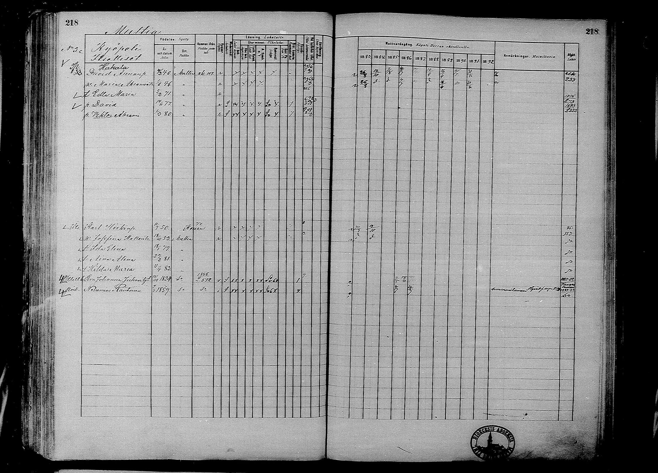 [ ../kirjat/Kirkonkirjat/multia/rippikirja_1881-1891_mko1-16_i/kuvat/218.jpg ]