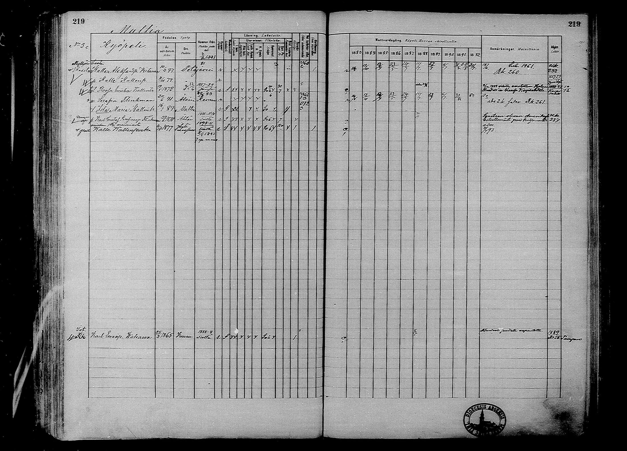 [ ../kirjat/Kirkonkirjat/multia/rippikirja_1881-1891_mko1-16_i/kuvat/219.jpg ]
