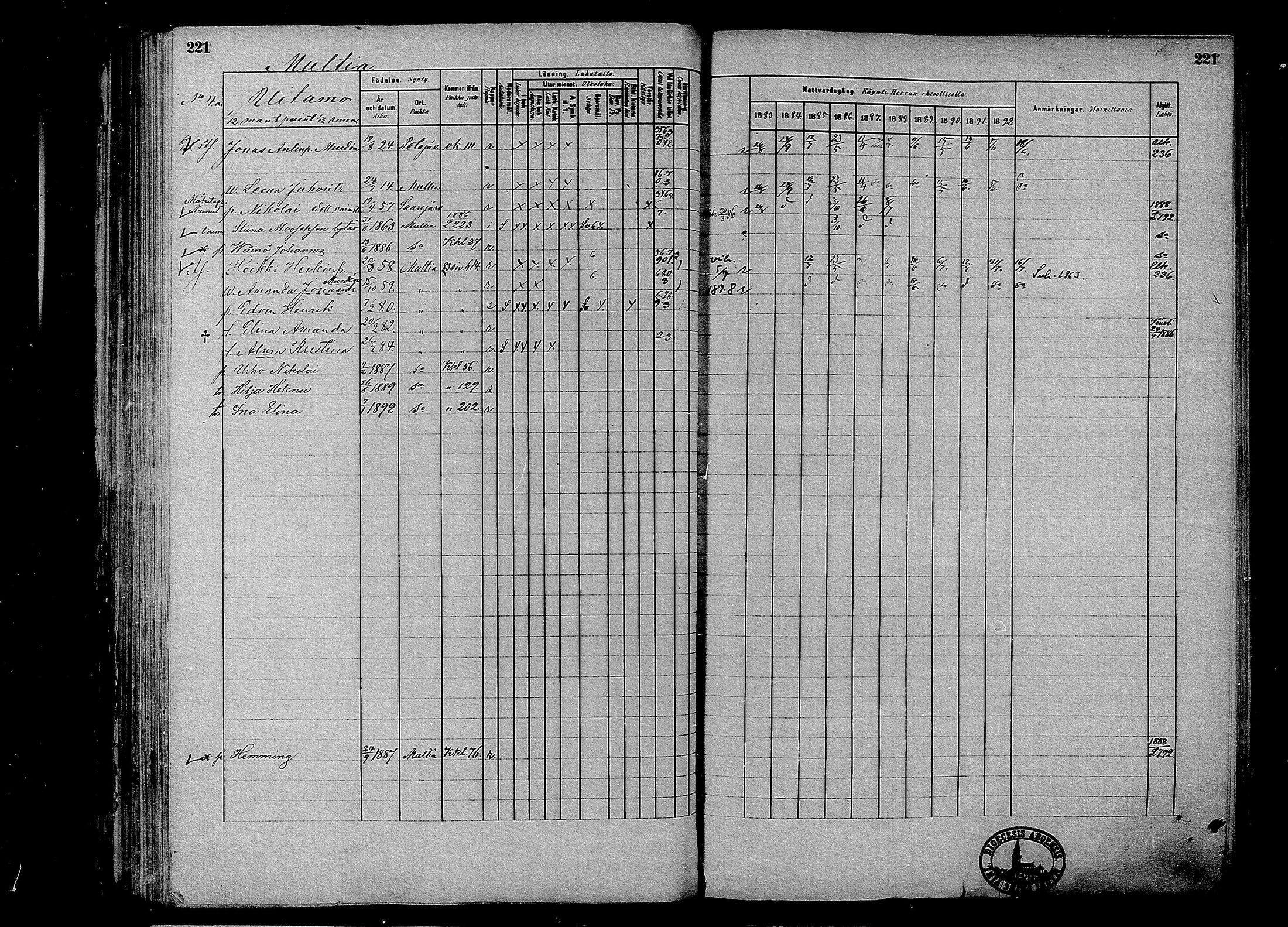 [ ../kirjat/Kirkonkirjat/multia/rippikirja_1881-1891_mko1-16_i/kuvat/221.jpg ]